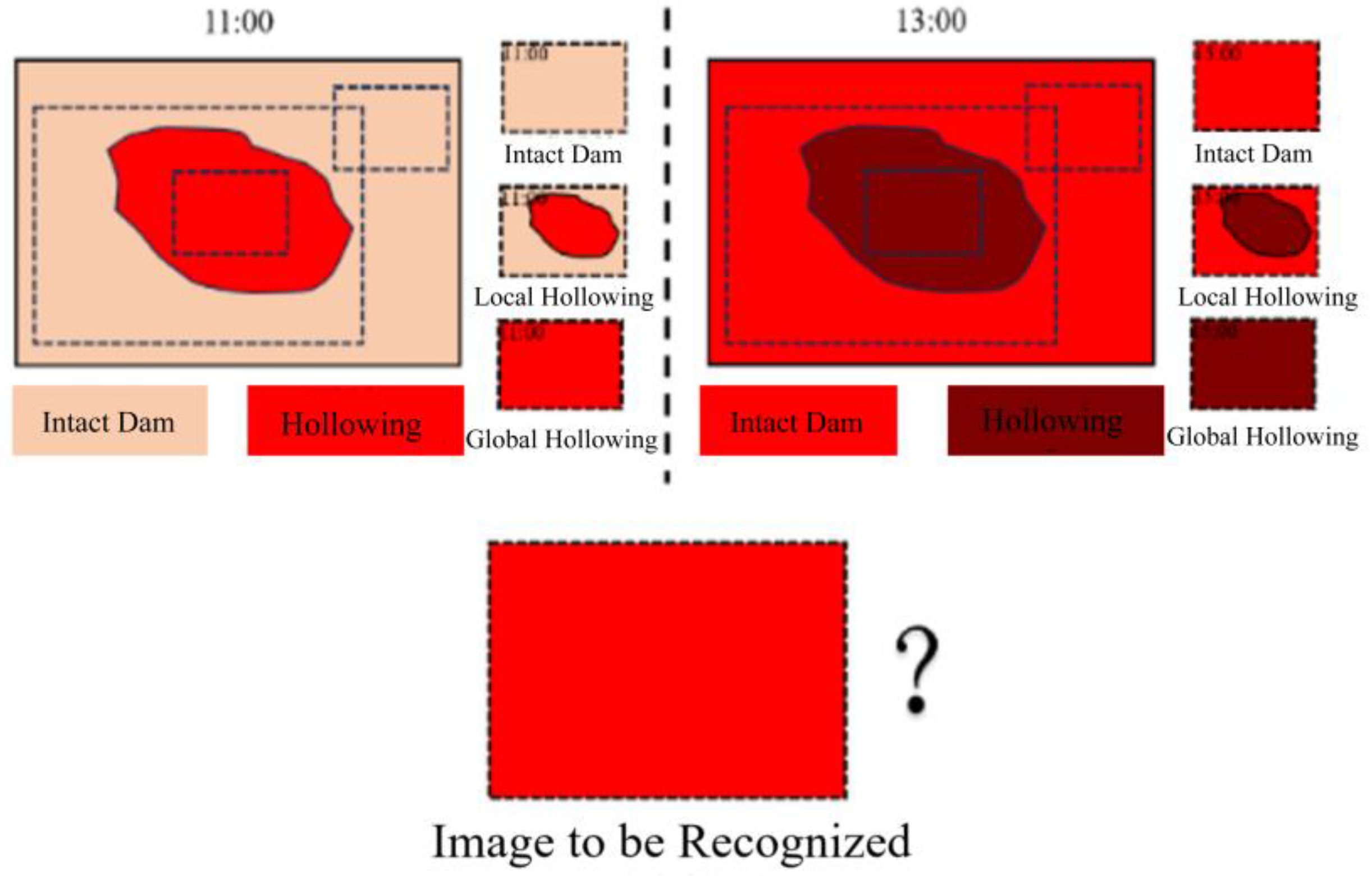 Sensors 25 03199 g008