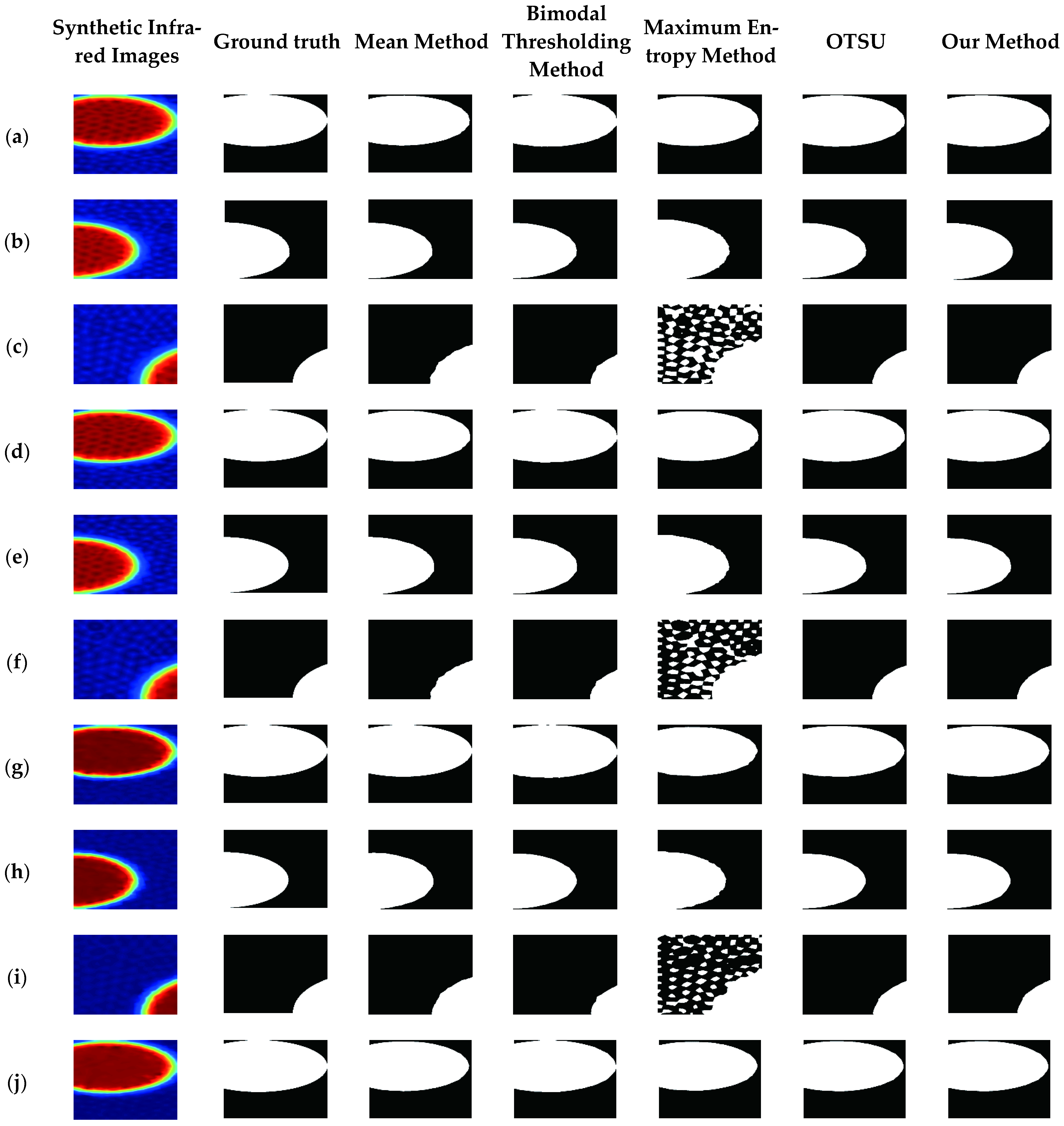Sensors 25 03199 g010a