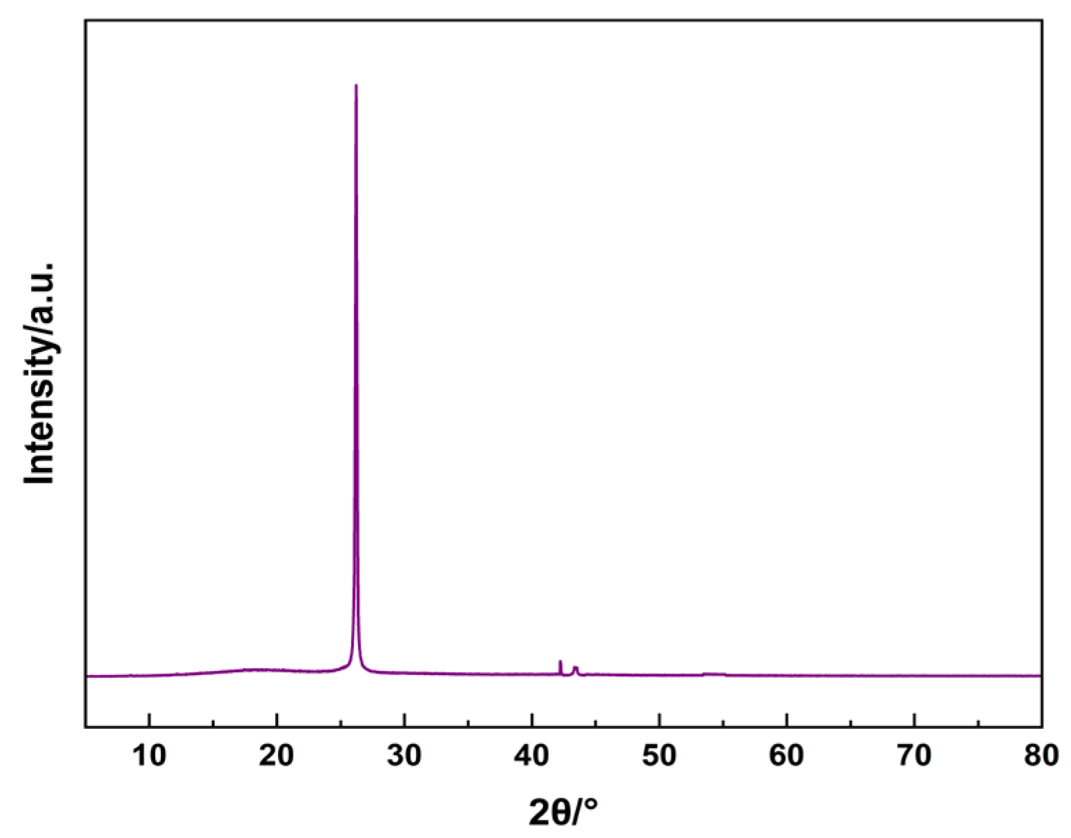 Sensors 25 03201 g006