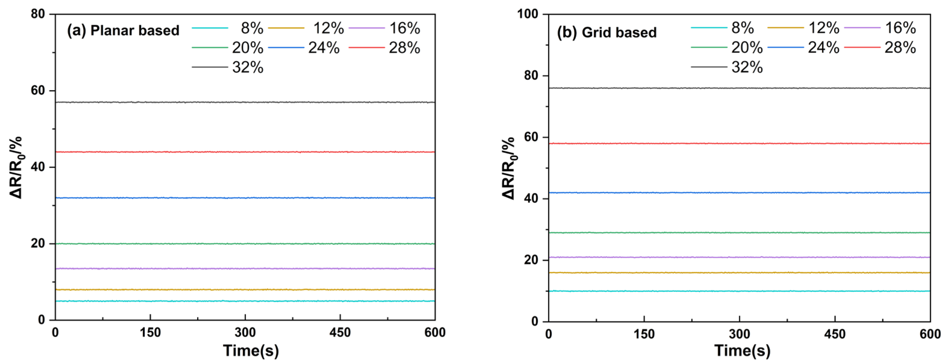 Sensors 25 03201 g007
