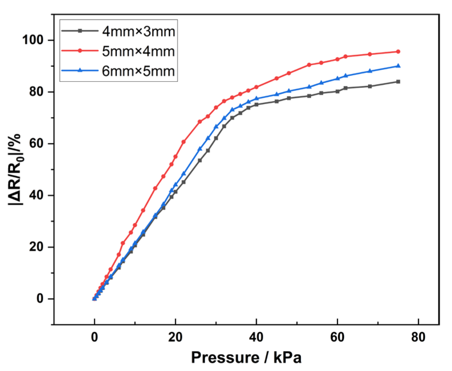 Sensors 25 03201 g008