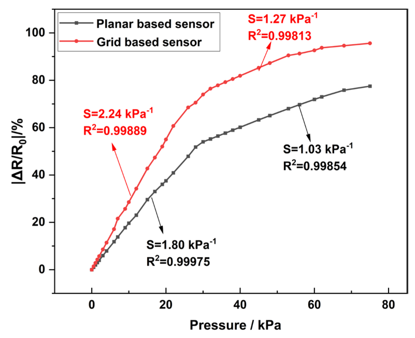 Sensors 25 03201 g009