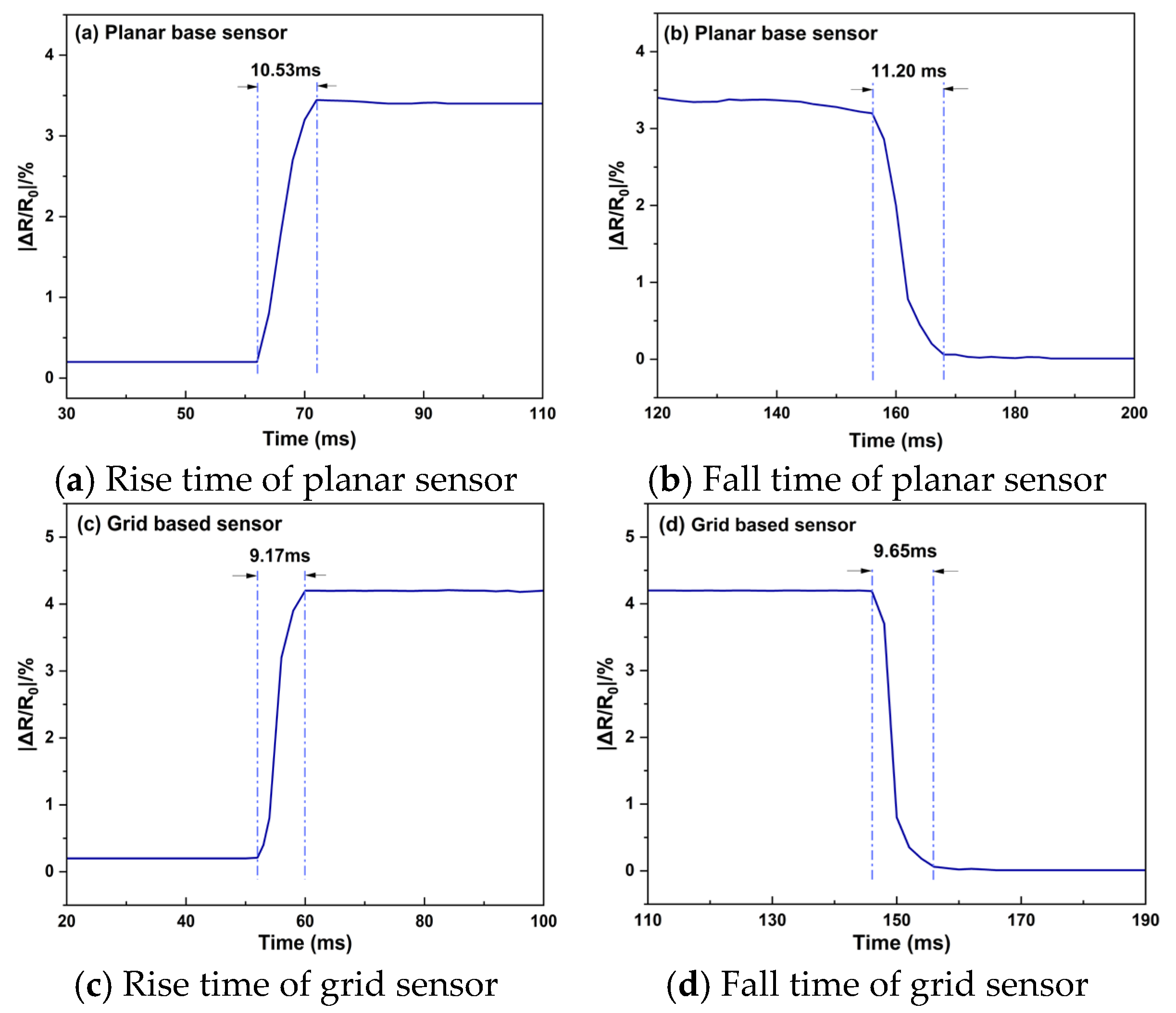 Sensors 25 03201 g010