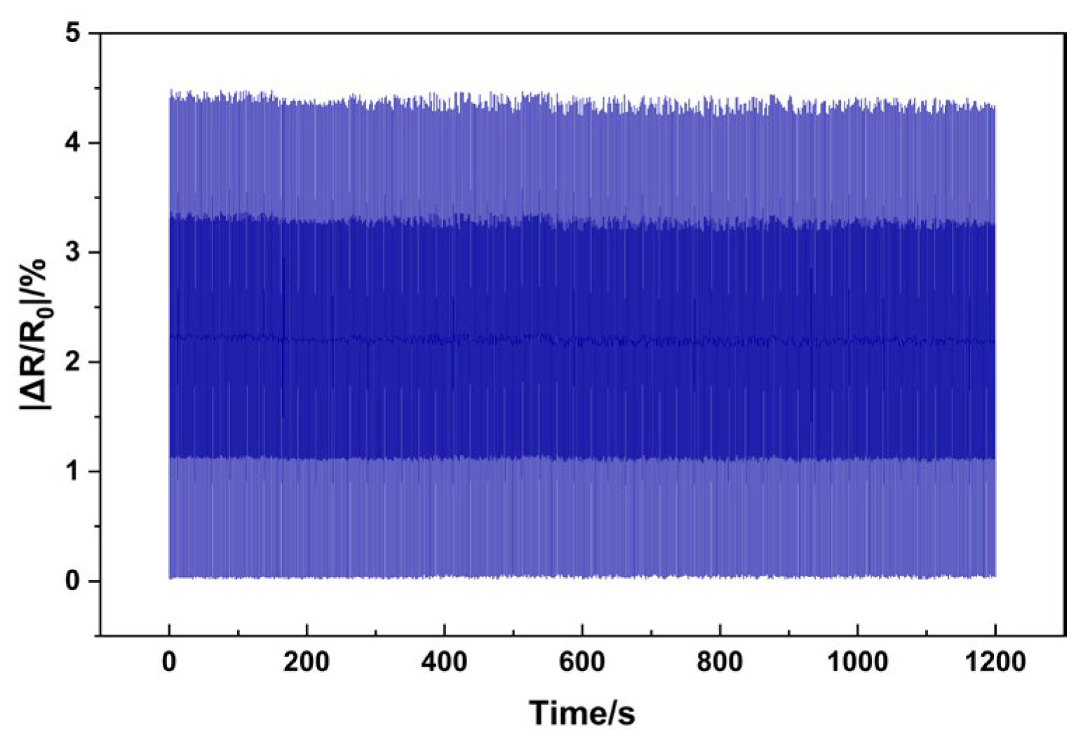 Sensors 25 03201 g014