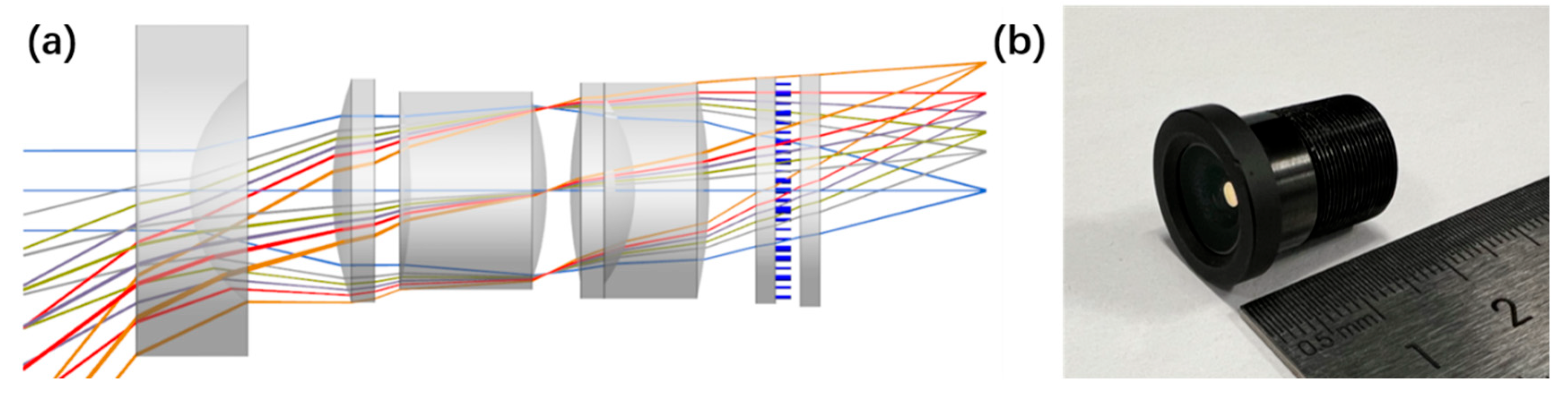 Sensors 25 03202 g001