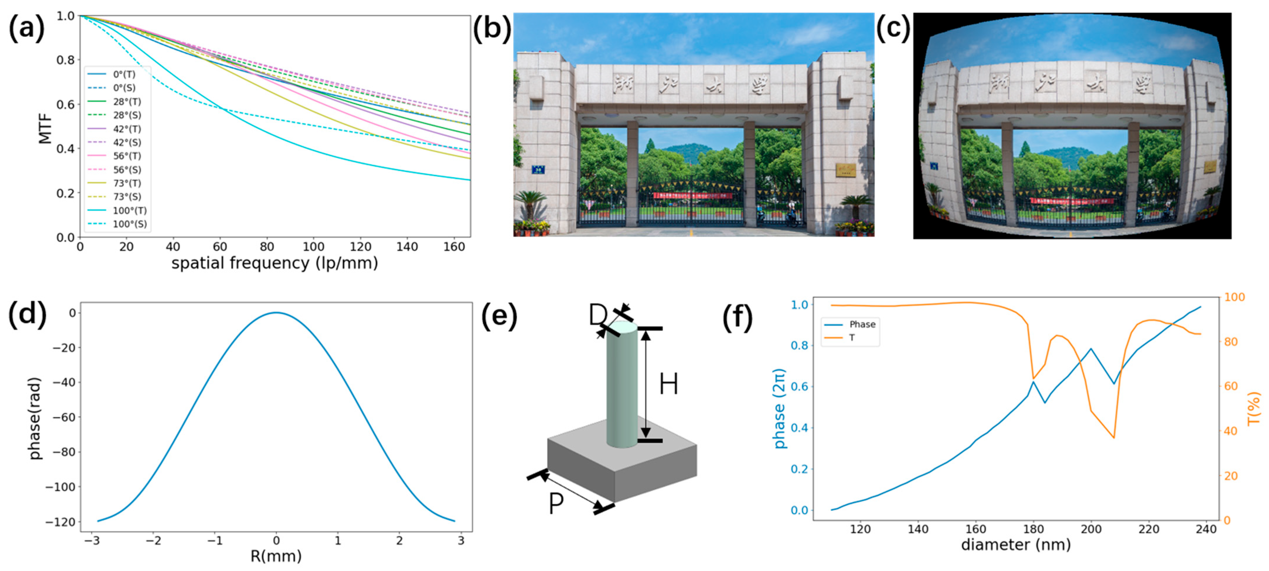 Sensors 25 03202 g002