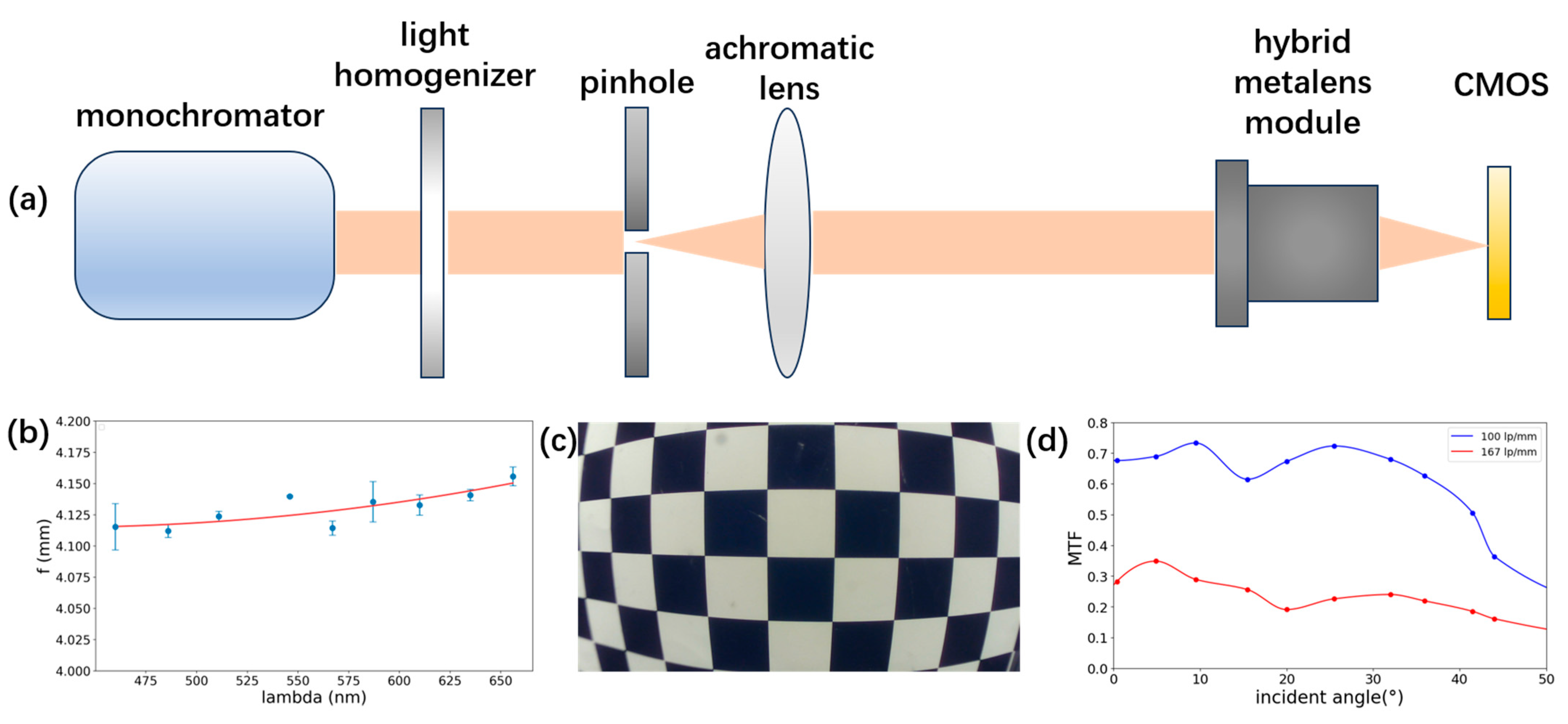 Sensors 25 03202 g004