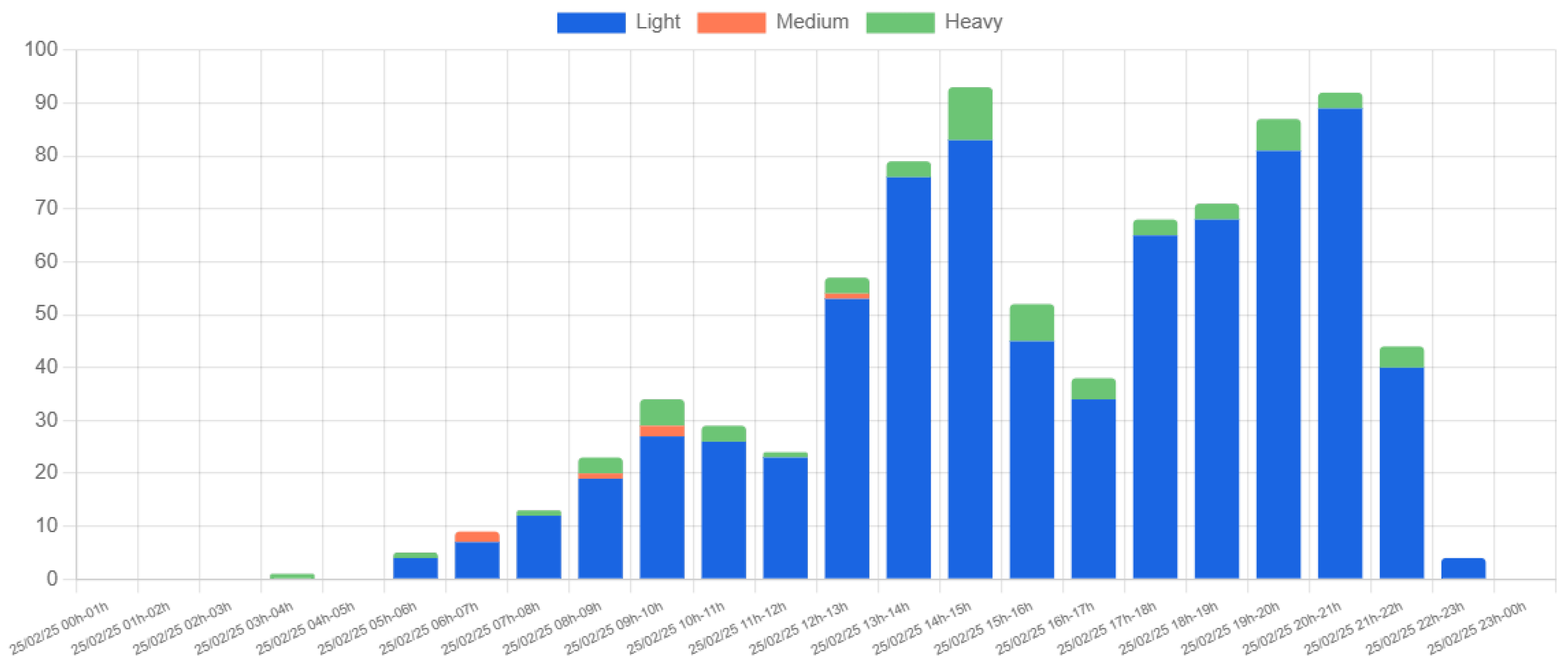 Sensors 25 03203 g017