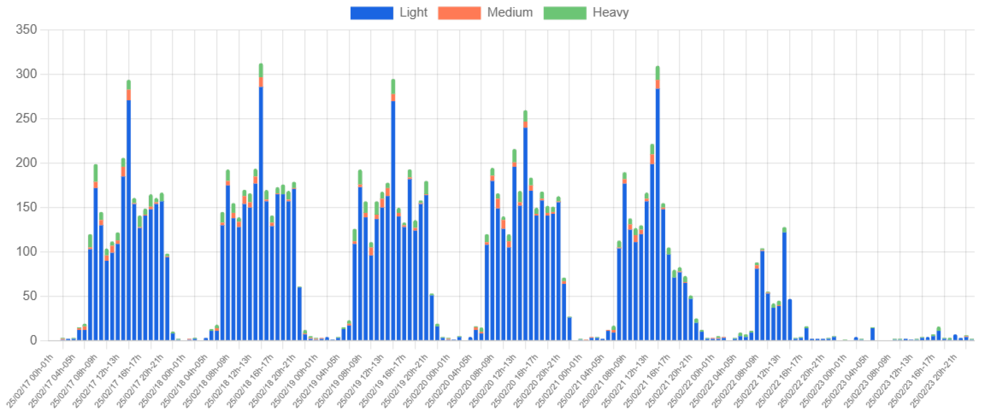 Sensors 25 03203 g018