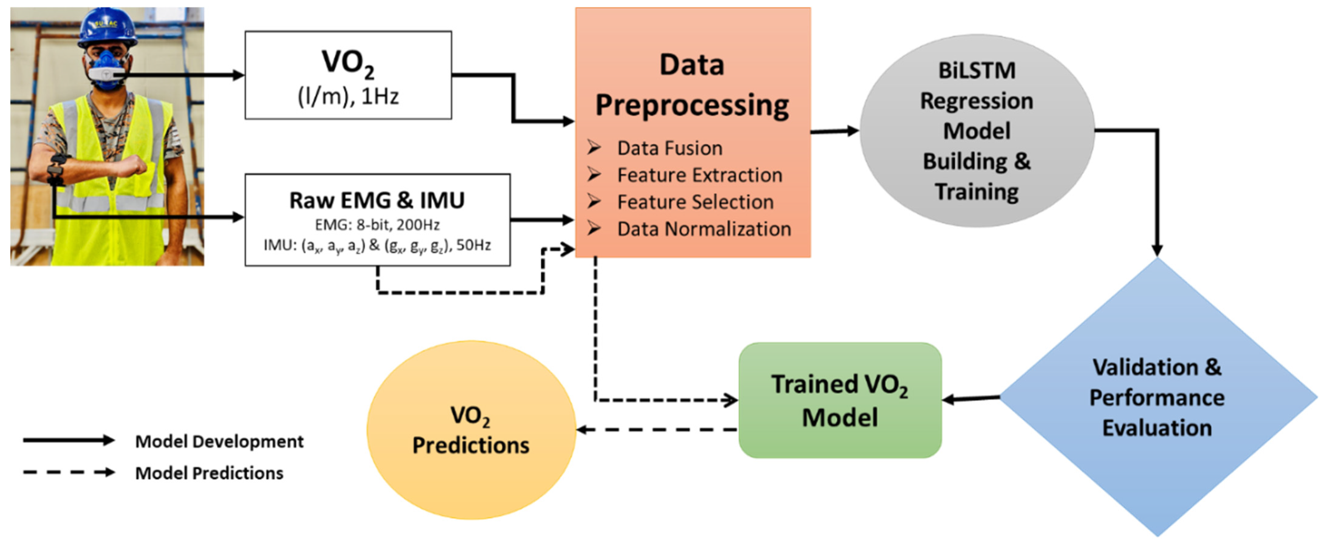 Sensors 25 03204 g003