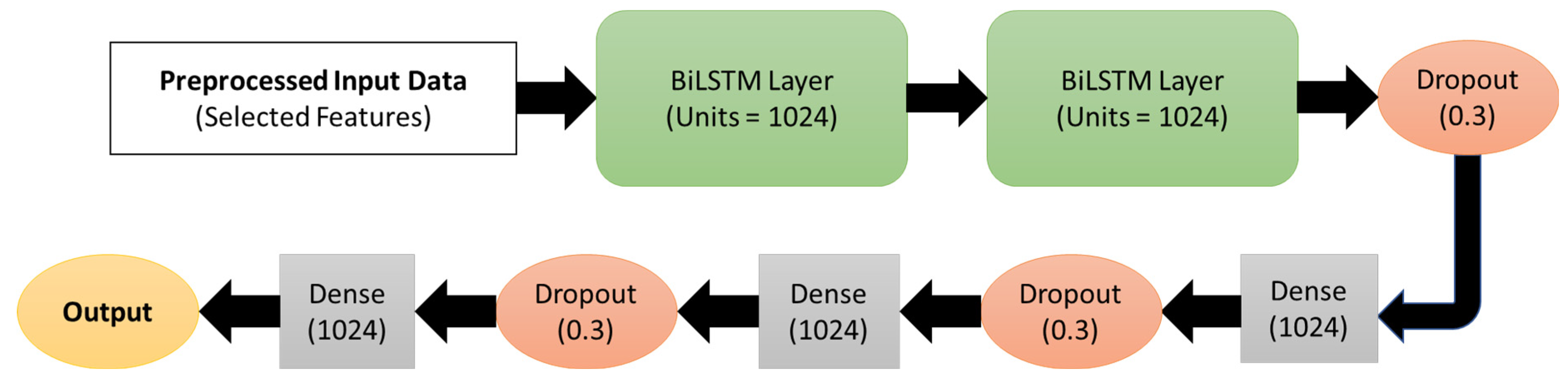 Sensors 25 03204 g005