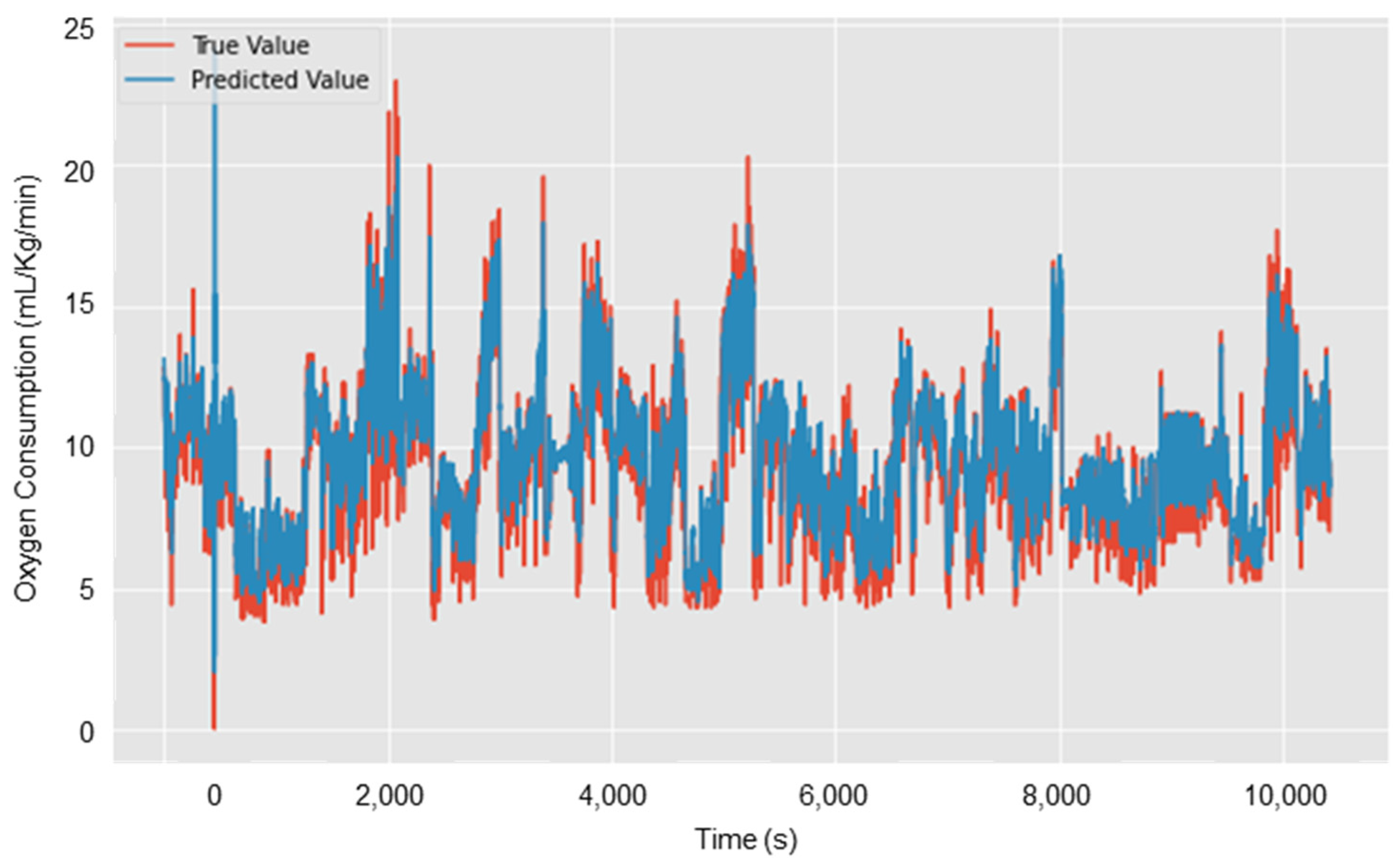 Sensors 25 03204 g006
