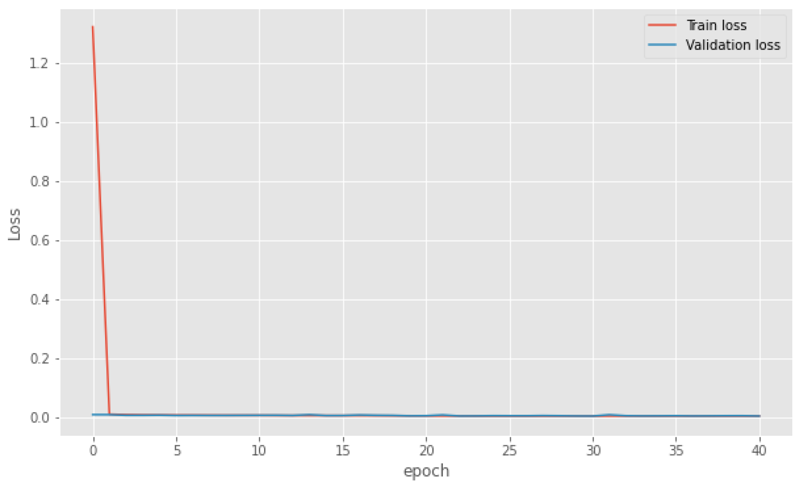 Sensors 25 03204 g007