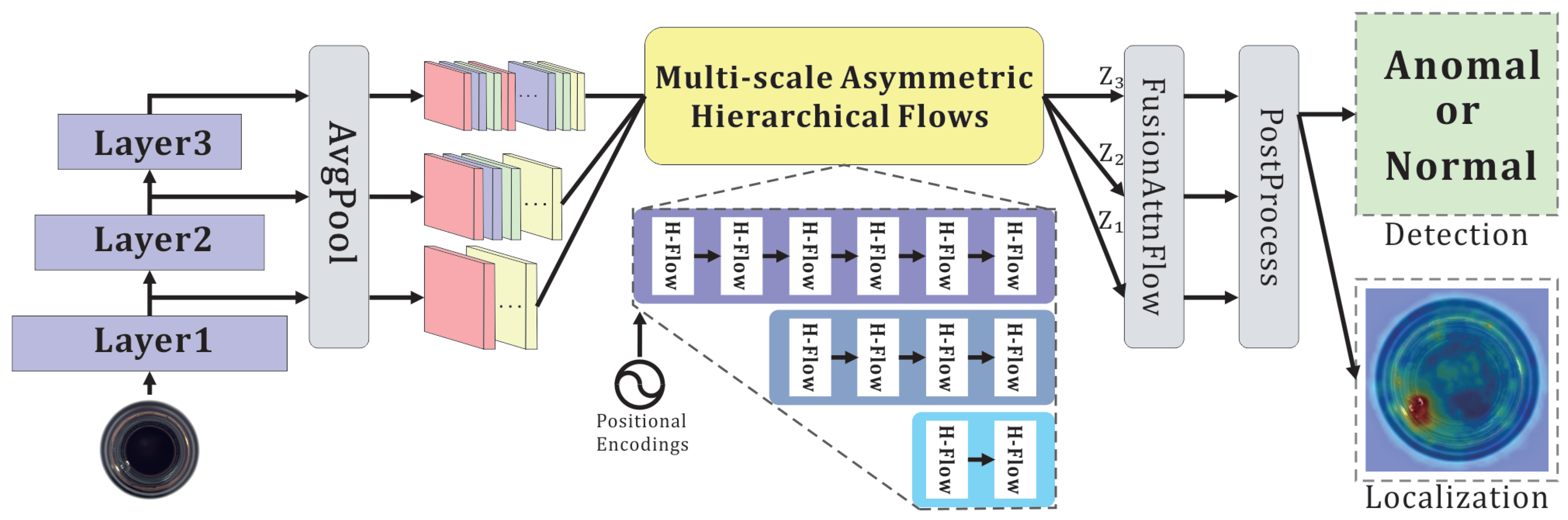 Sensors 25 03205 g002