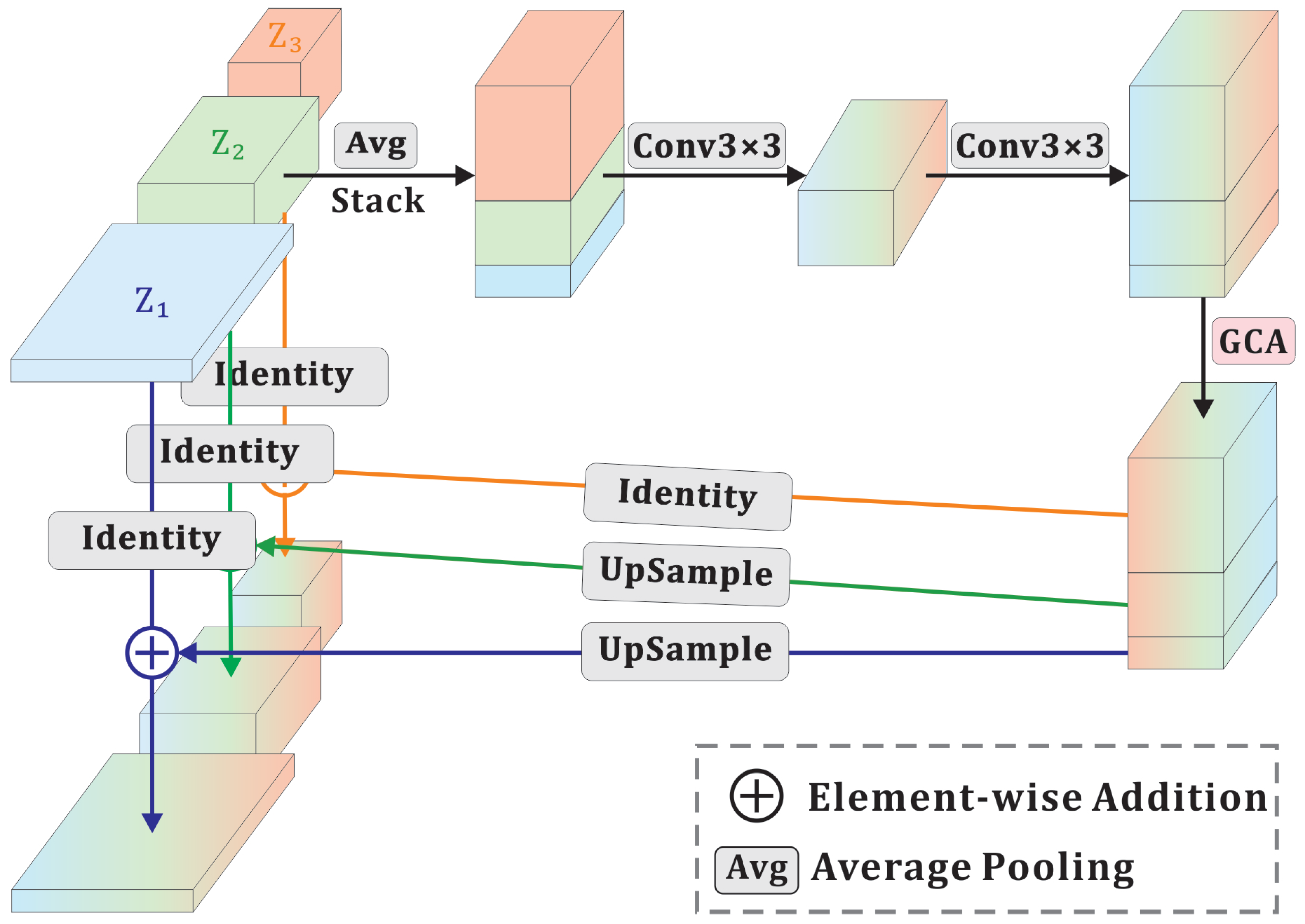 Sensors 25 03205 g005