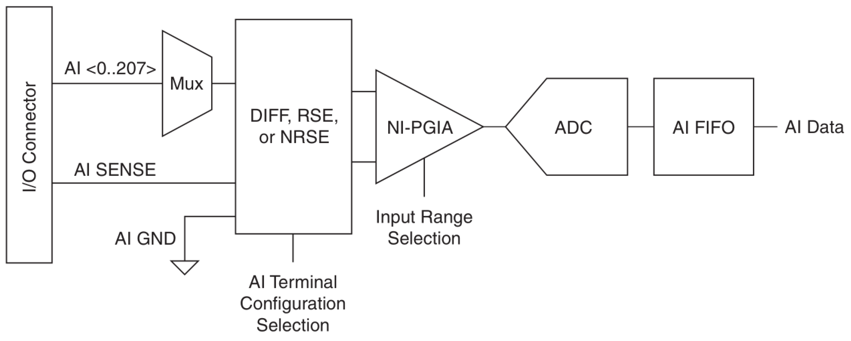 Sensors 25 03206 g003