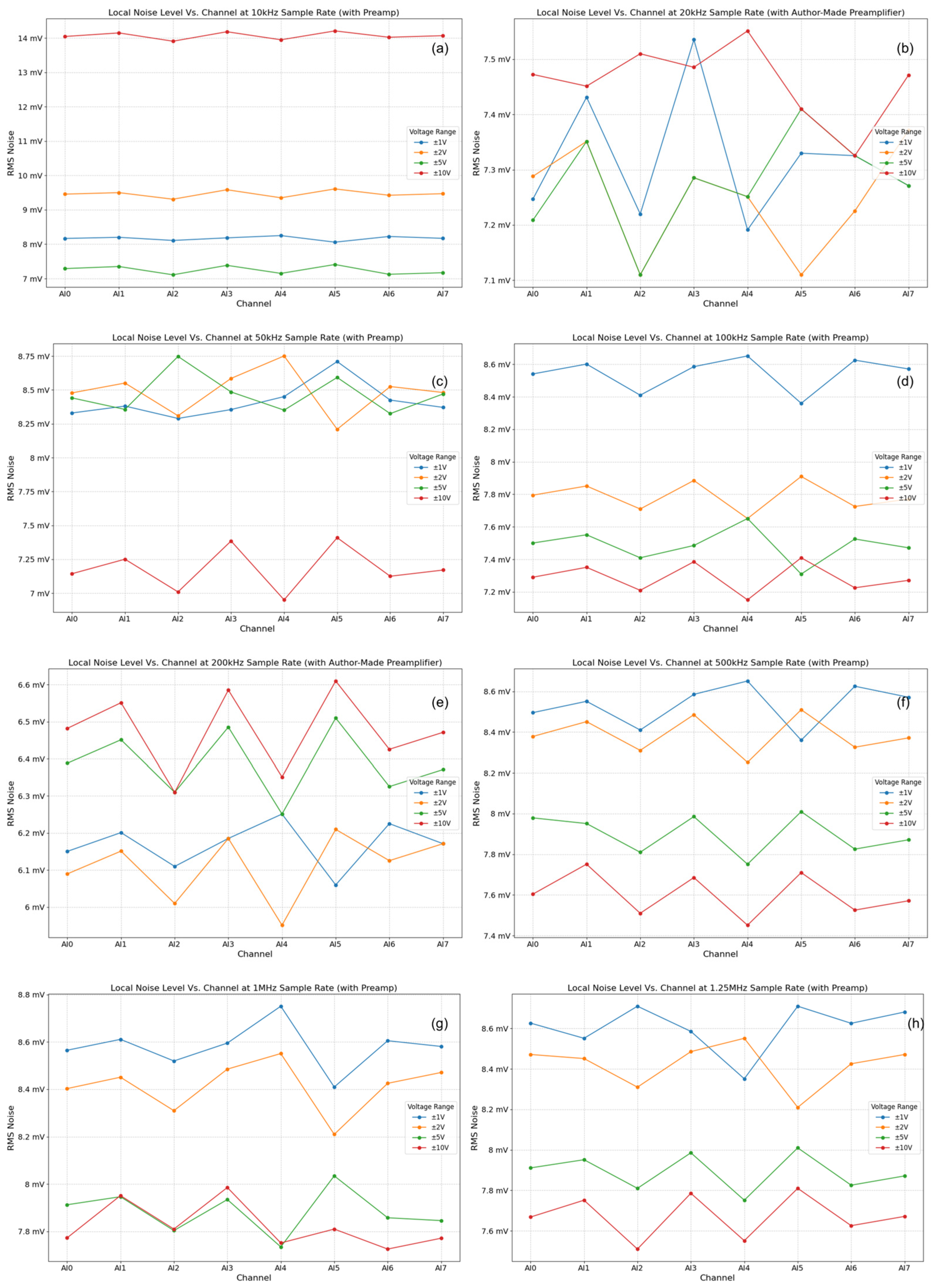Sensors 25 03206 g012