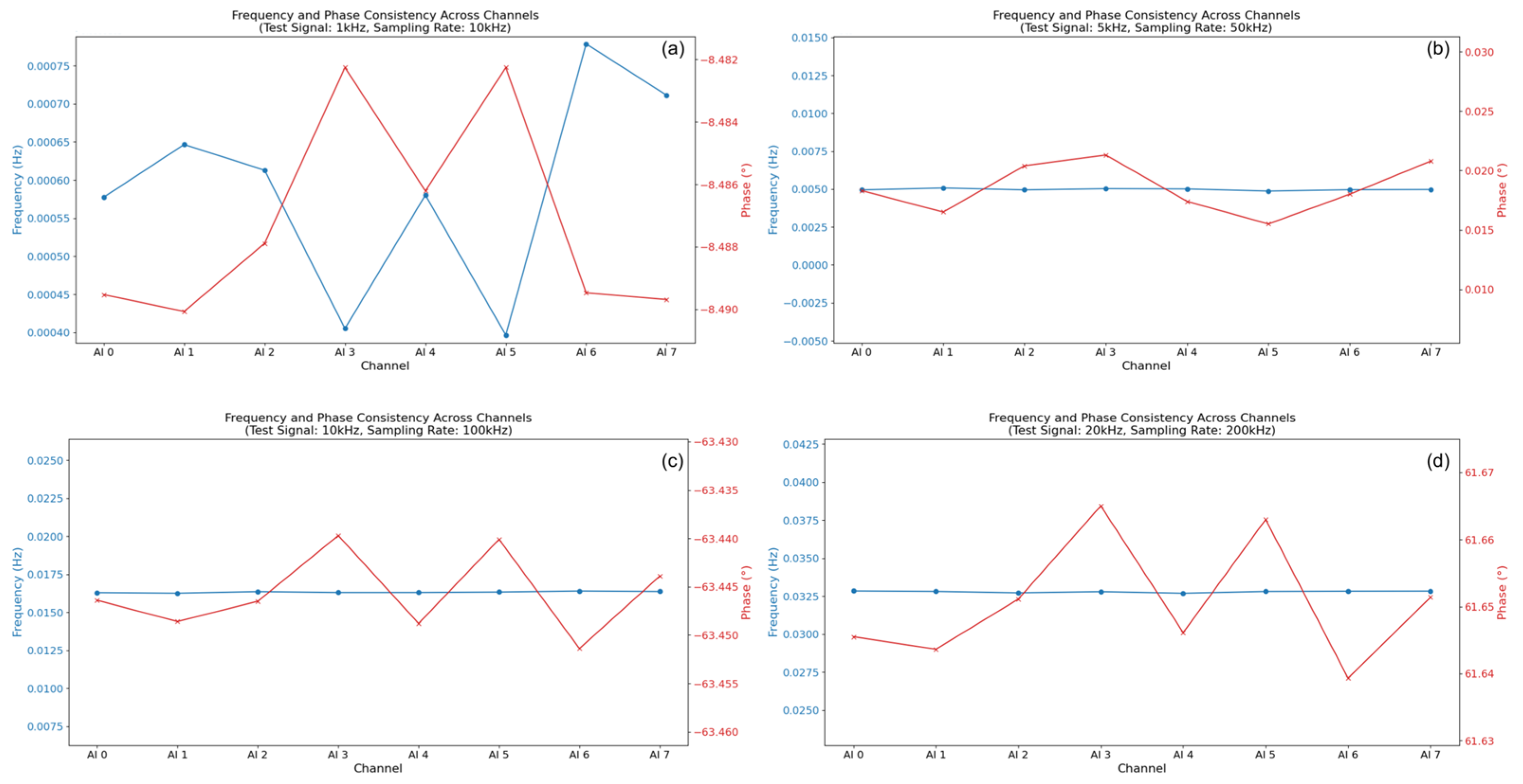 Sensors 25 03206 g013a