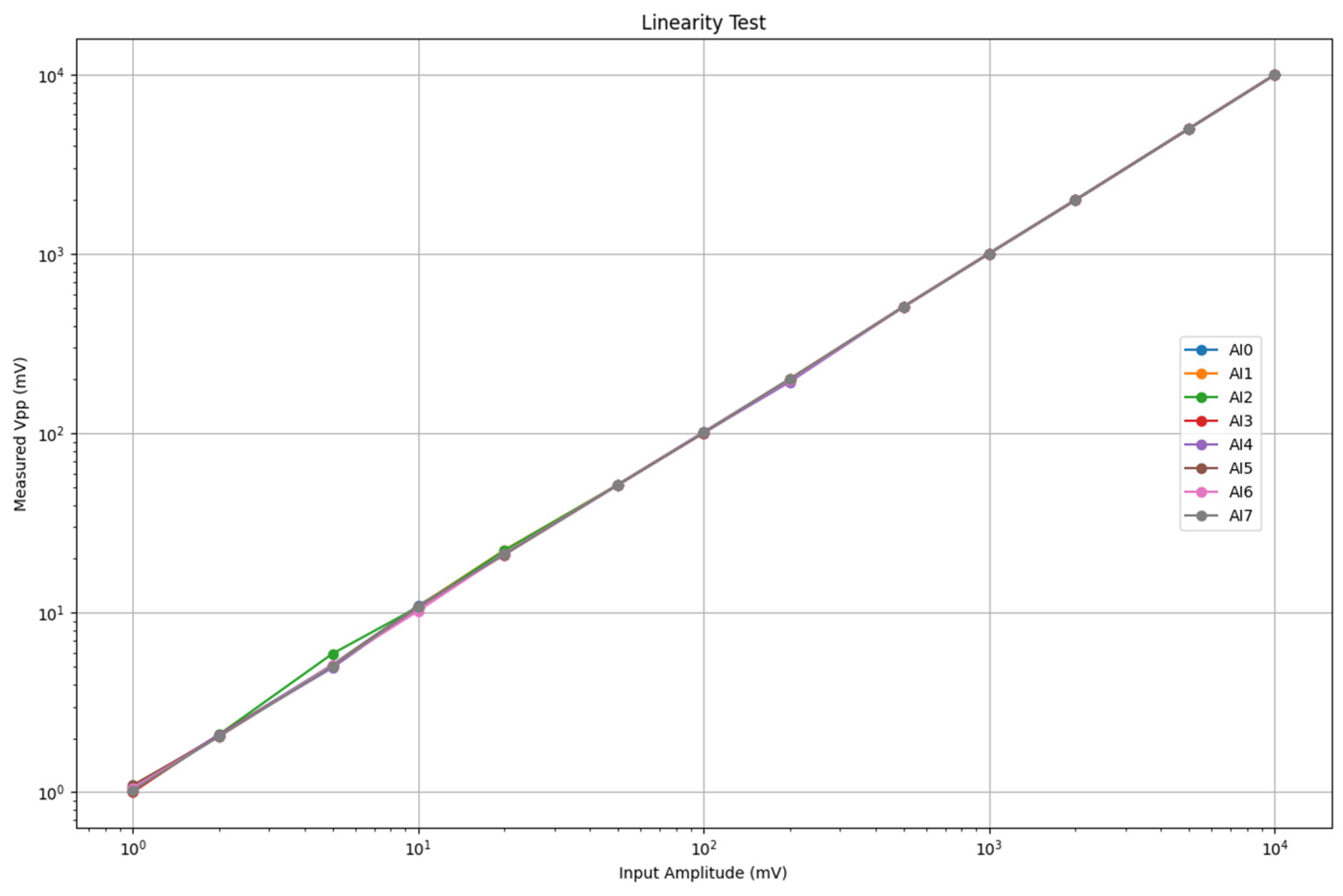 Sensors 25 03206 g014
