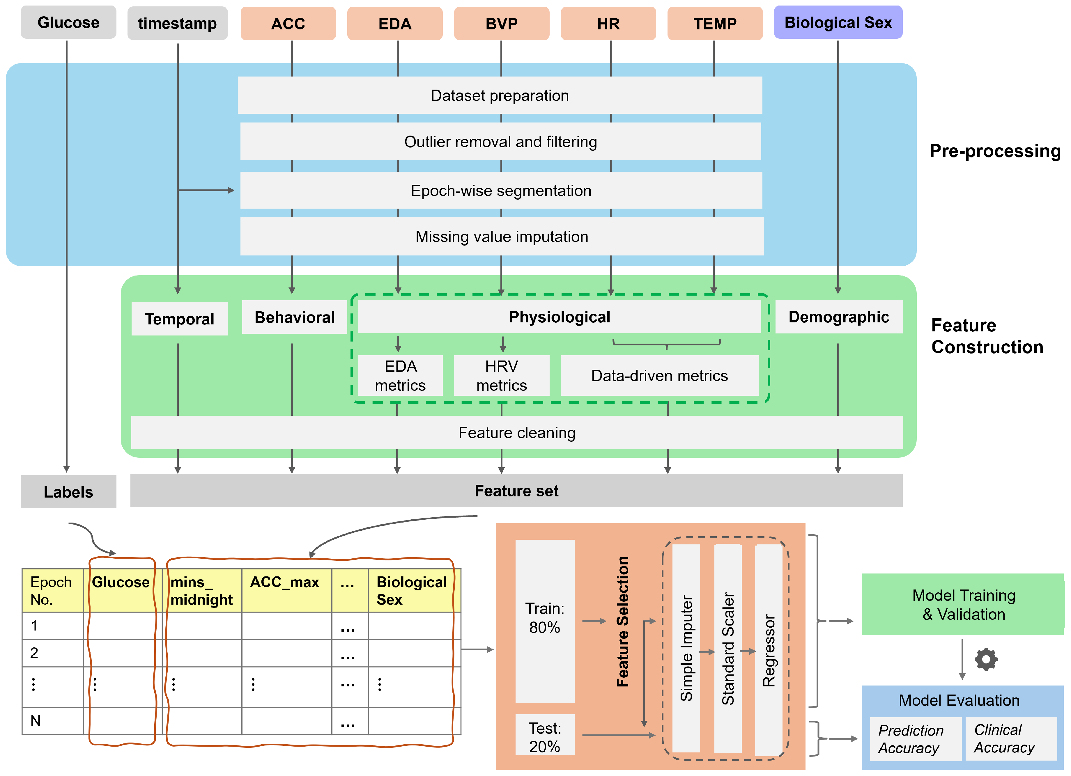 Sensors 25 03207 g002