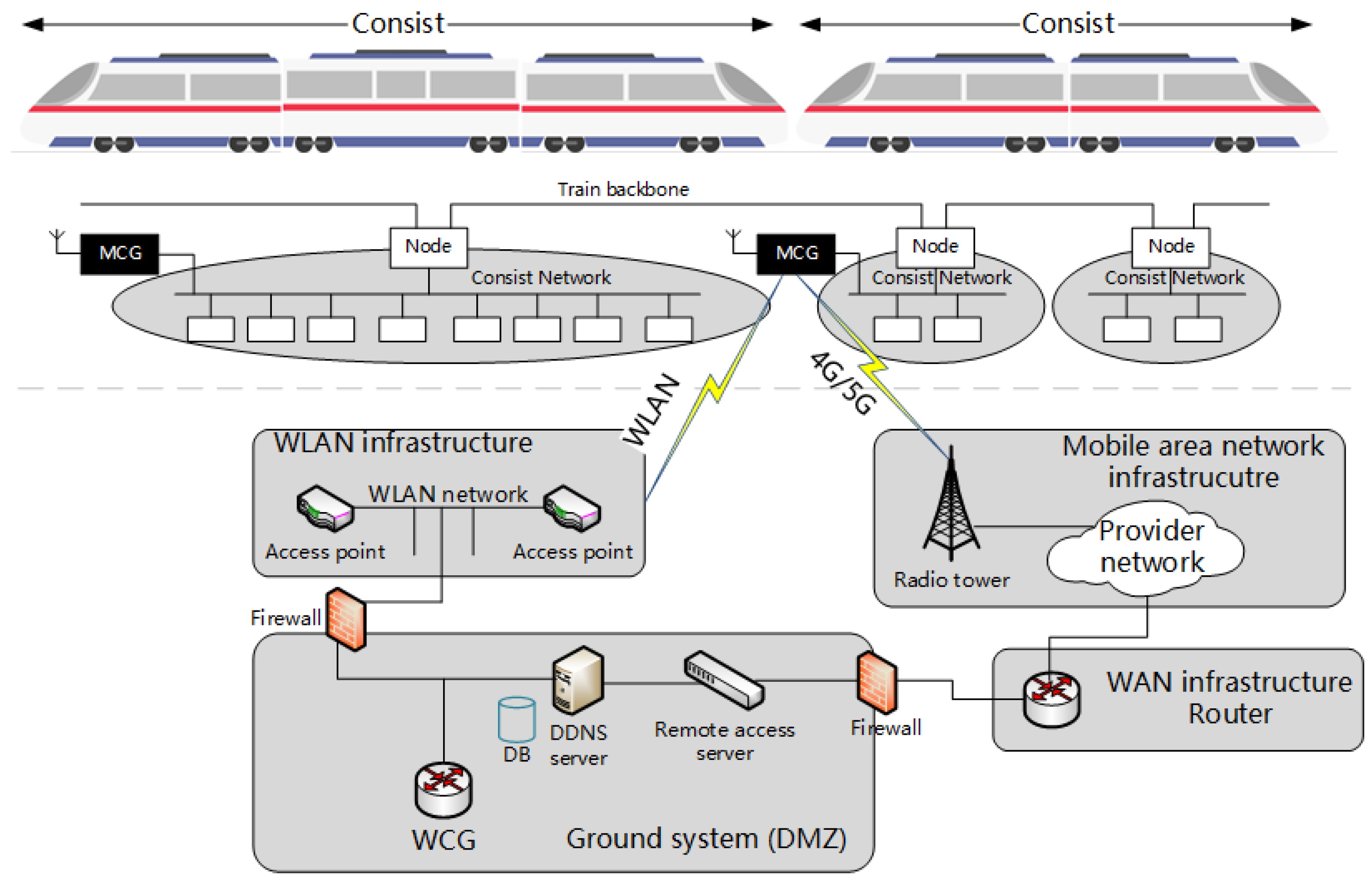 Sensors 25 03208 g001
