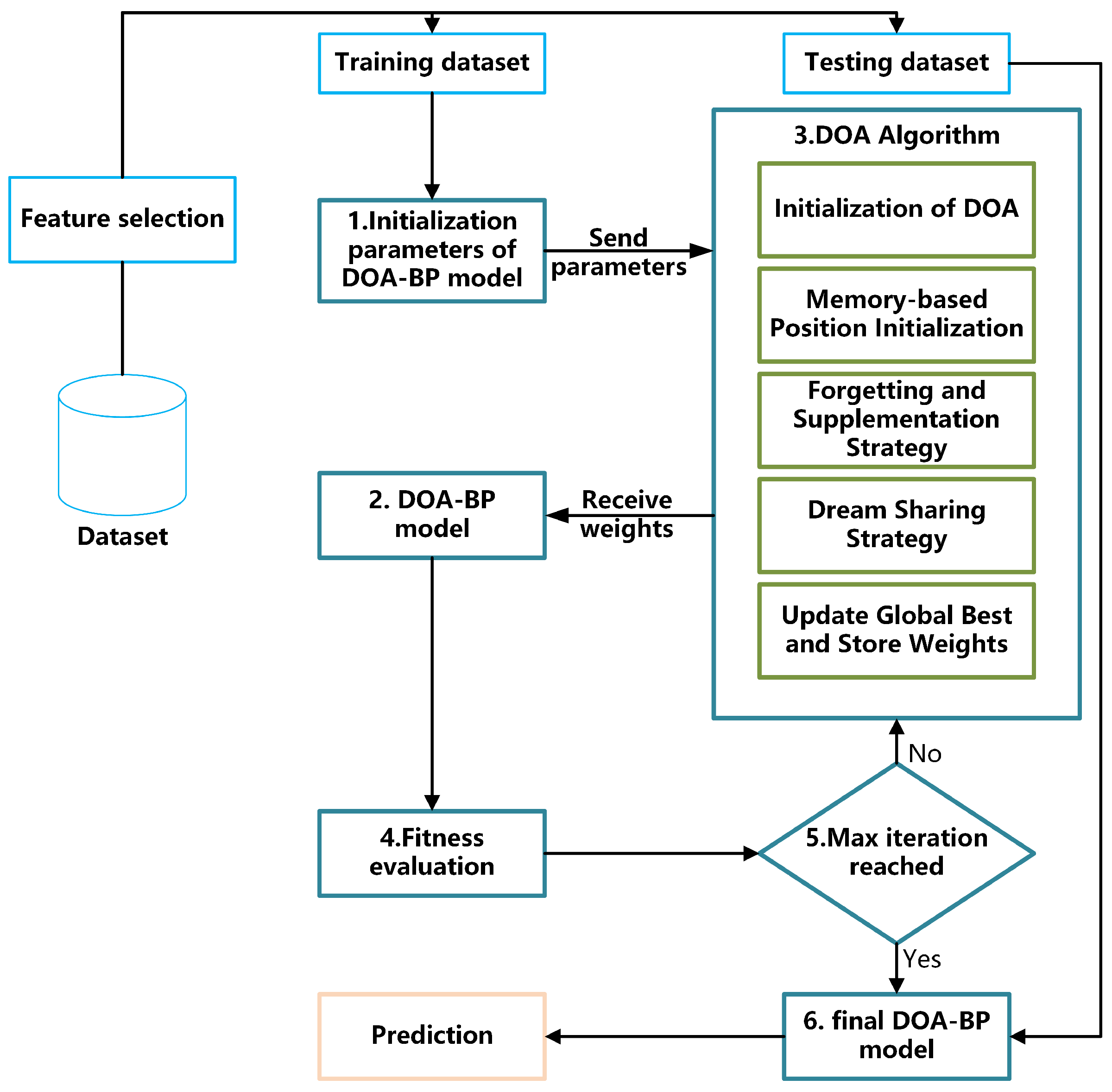 Sensors 25 03208 g004