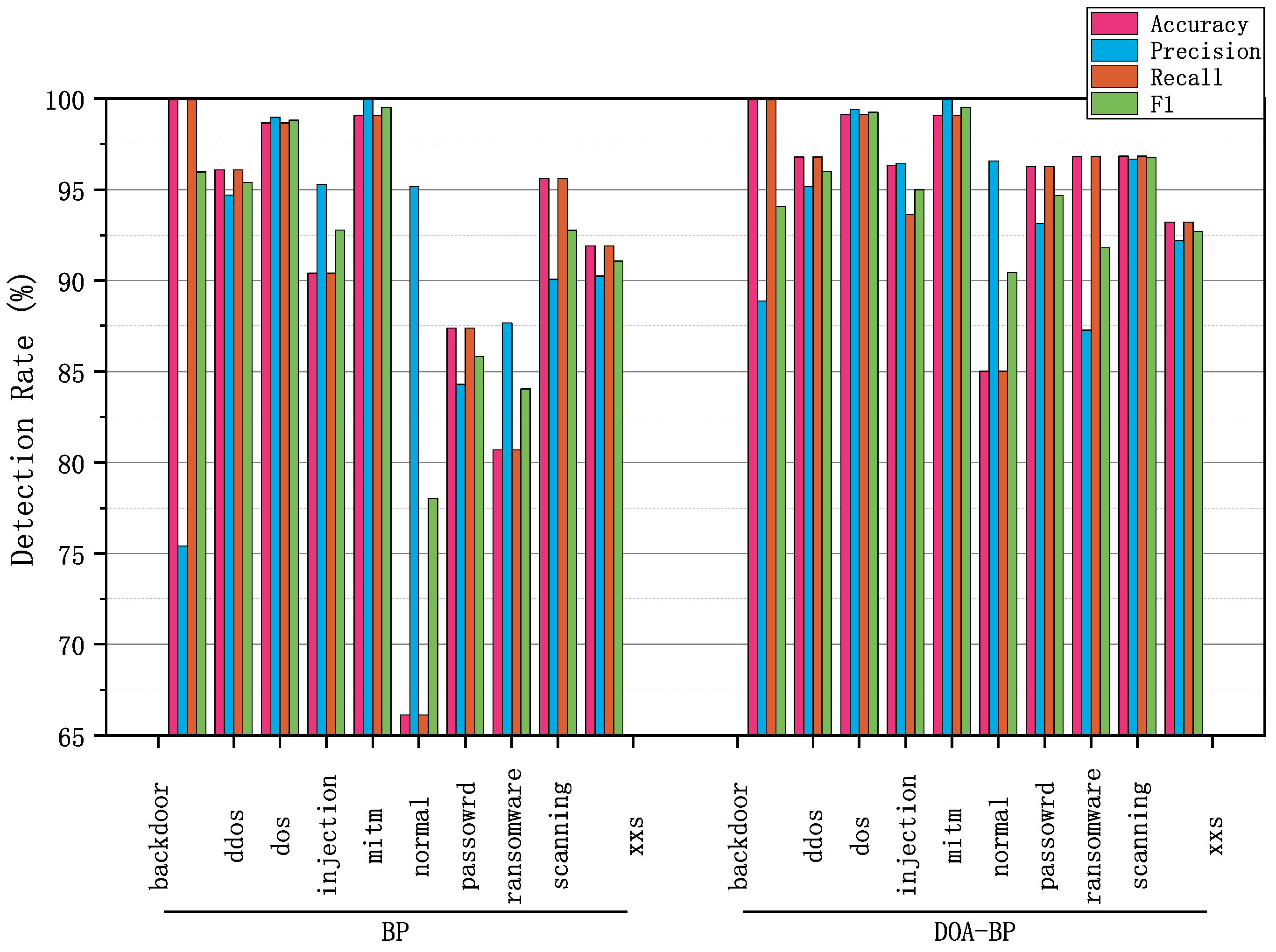 Sensors 25 03208 g006