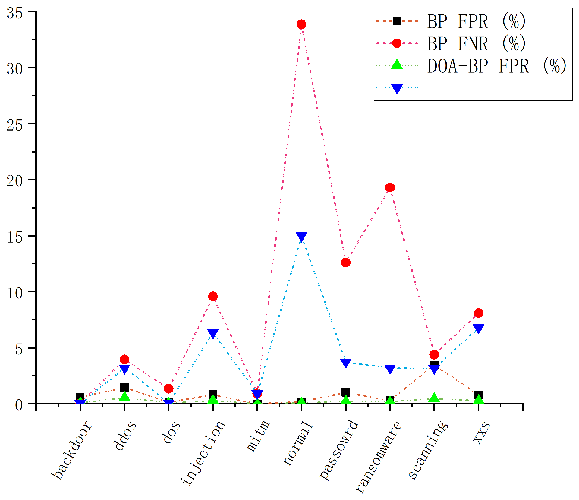 Sensors 25 03208 g008