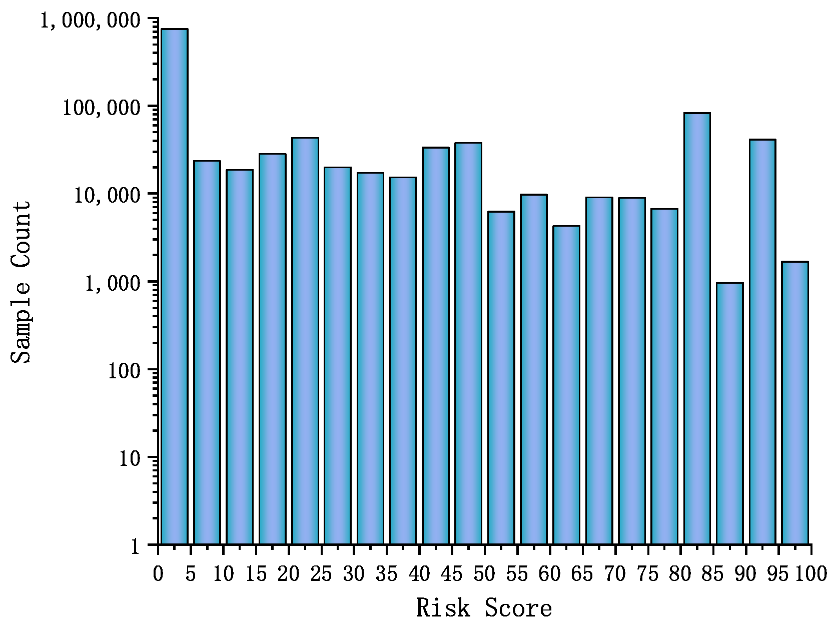 Sensors 25 03208 g009