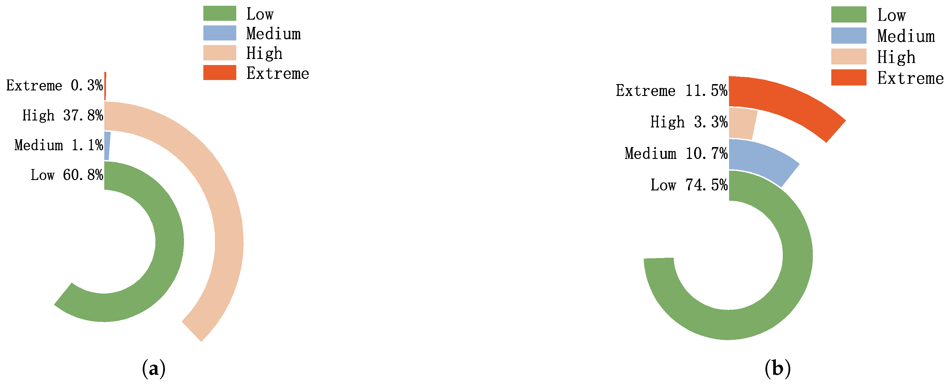 Sensors 25 03208 g010
