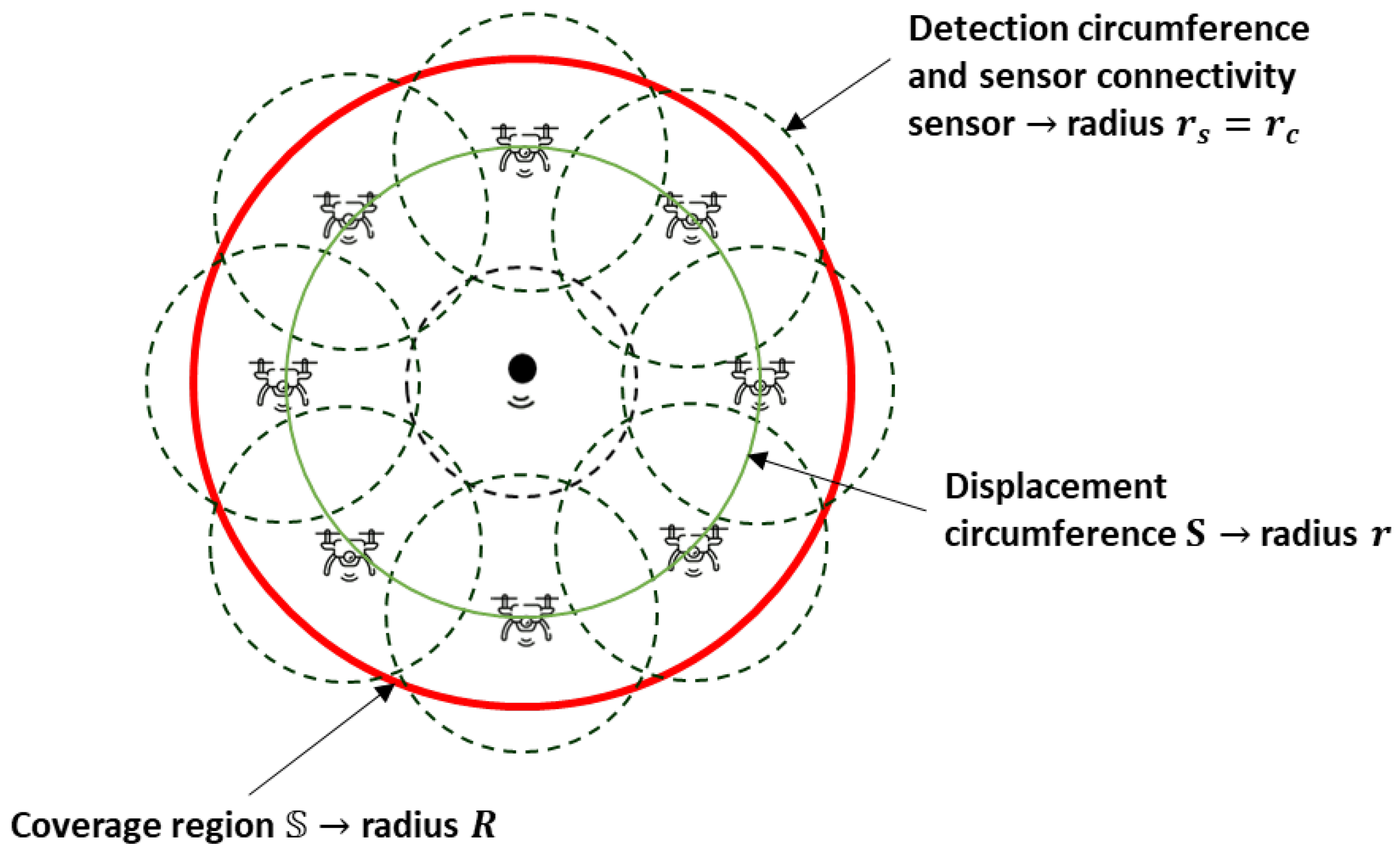 Sensors 25 03210 g001