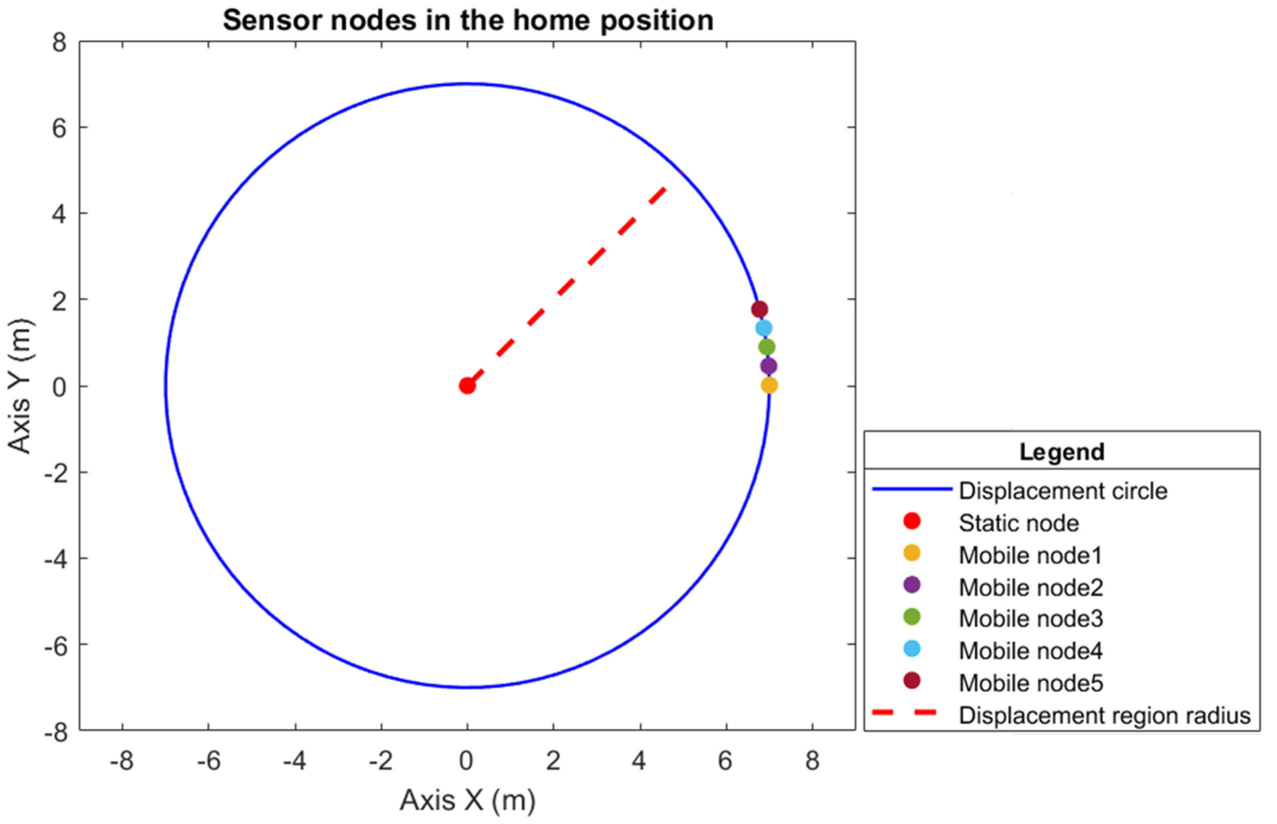 Sensors 25 03210 g004