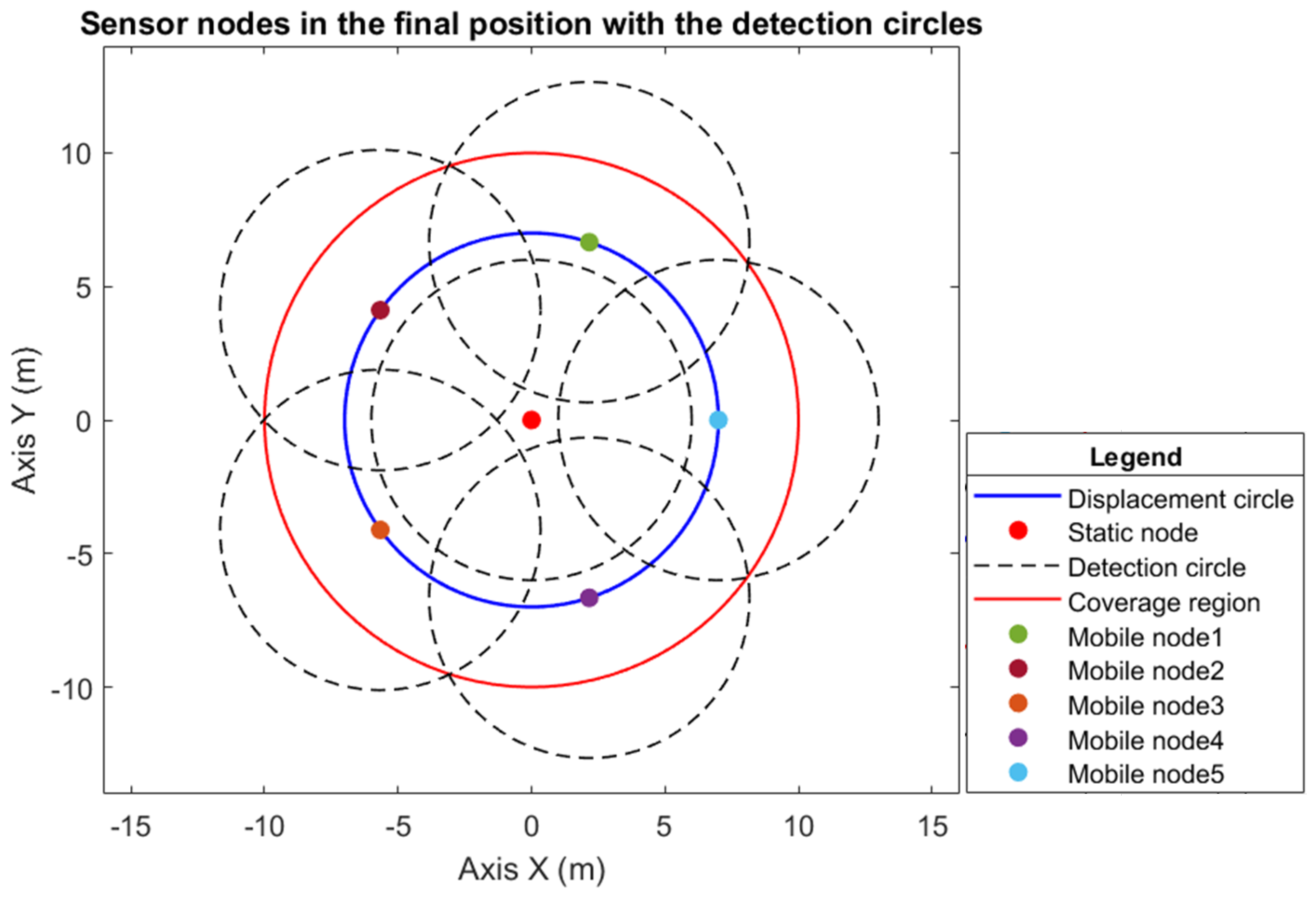 Sensors 25 03210 g006
