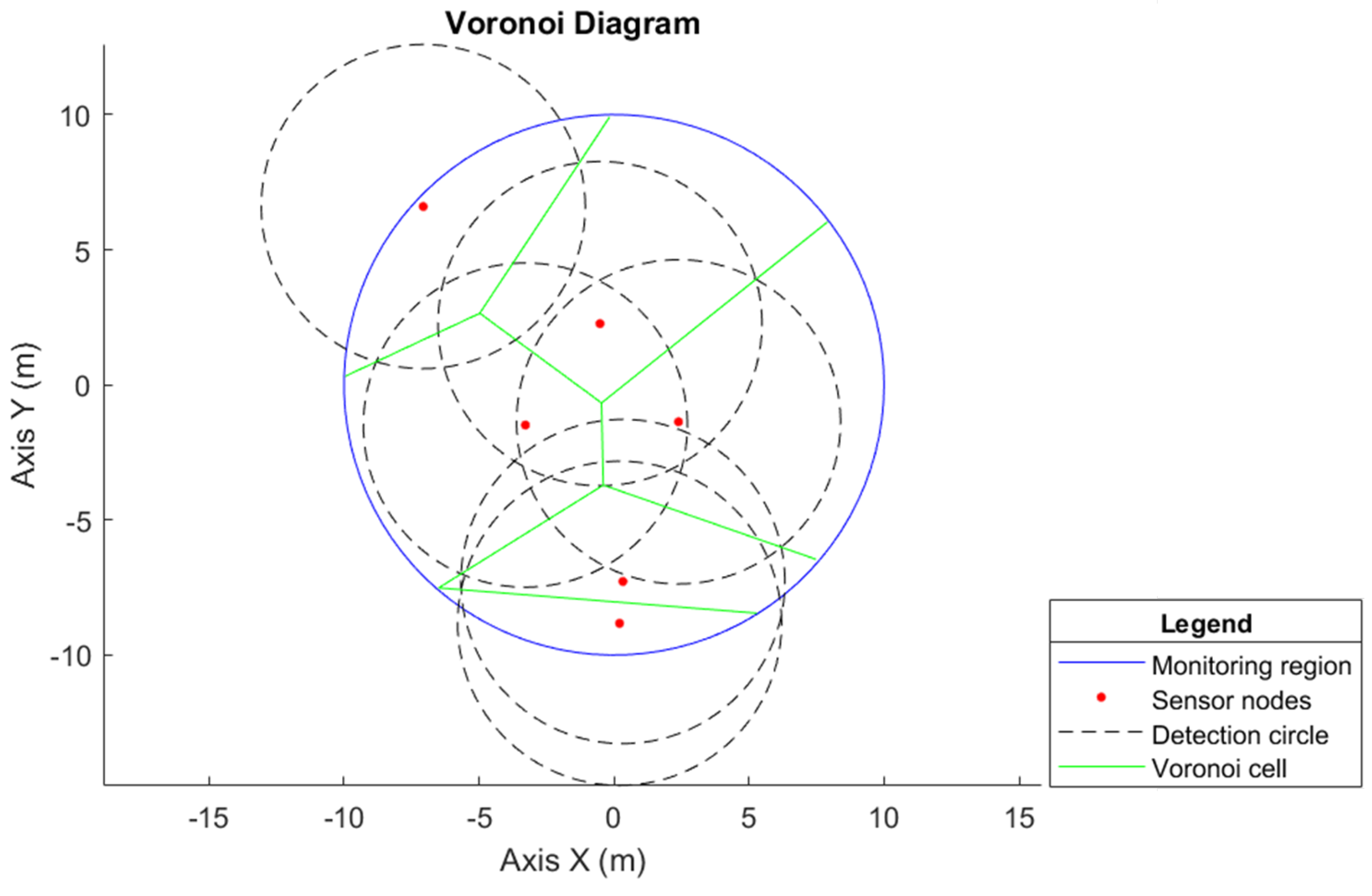 Sensors 25 03210 g008