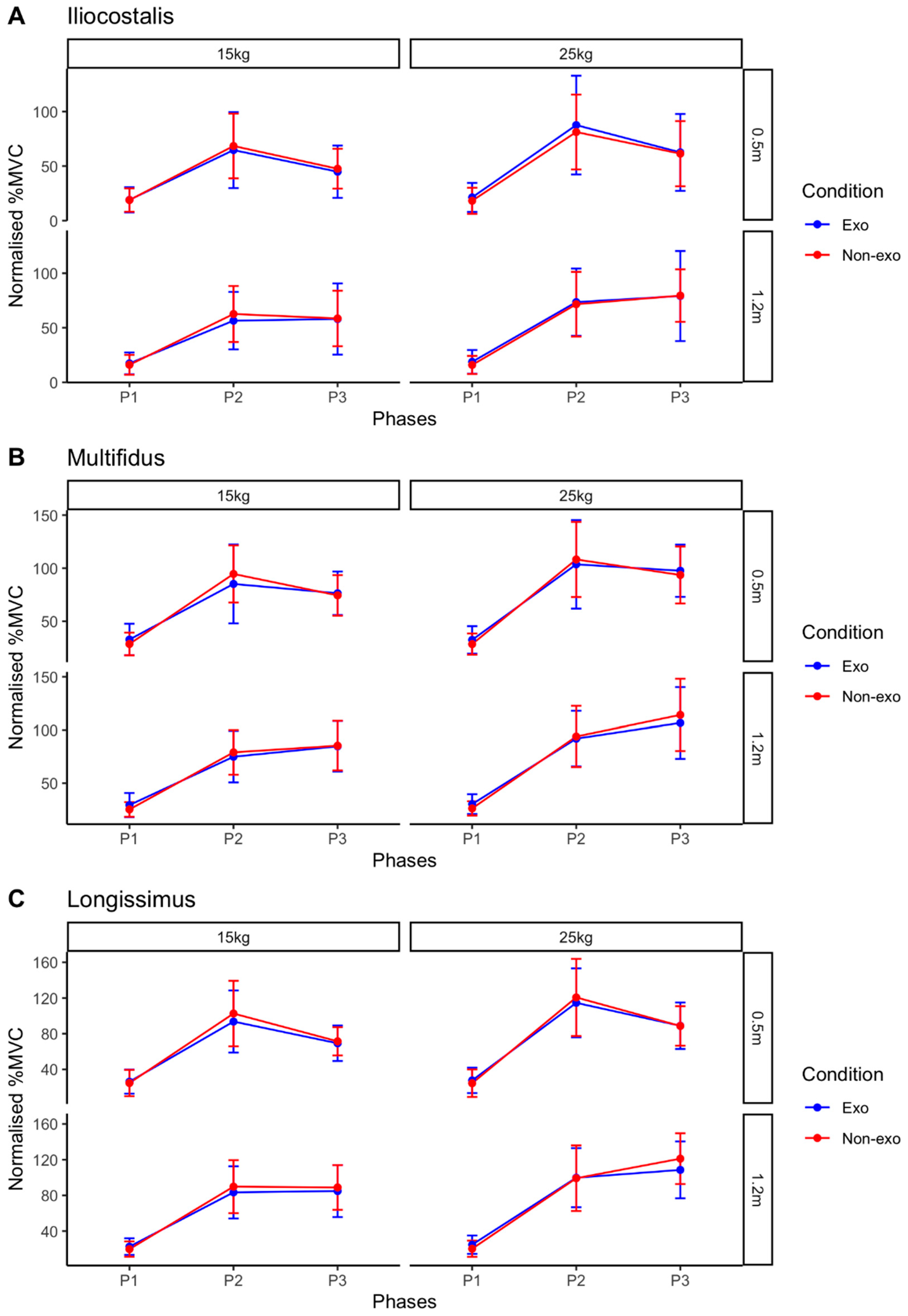 Sensors 25 03211 g006