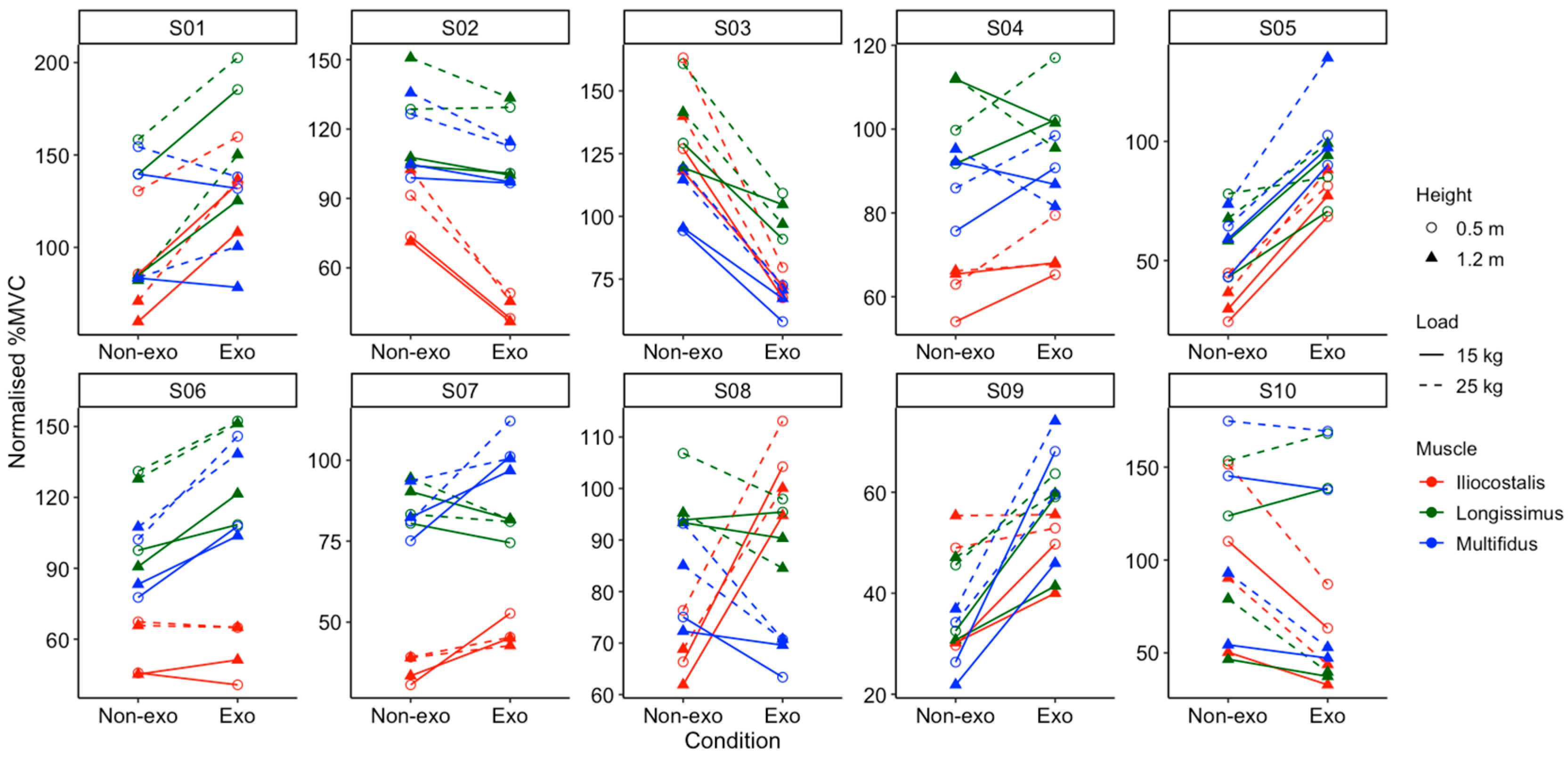 Sensors 25 03211 g007
