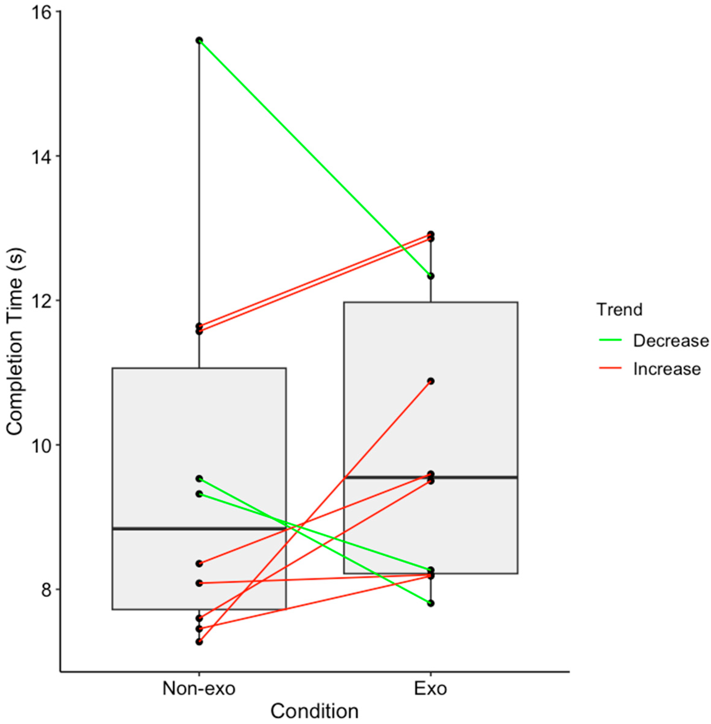 Sensors 25 03211 g008