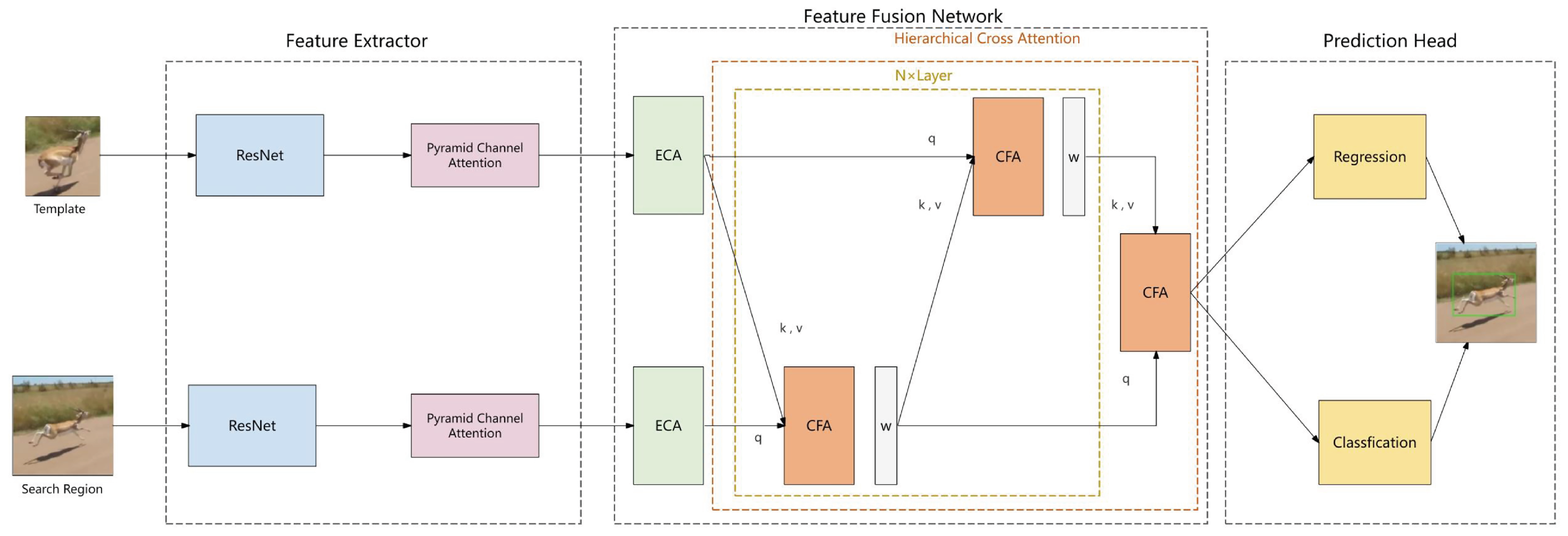 Sensors 25 03214 g001