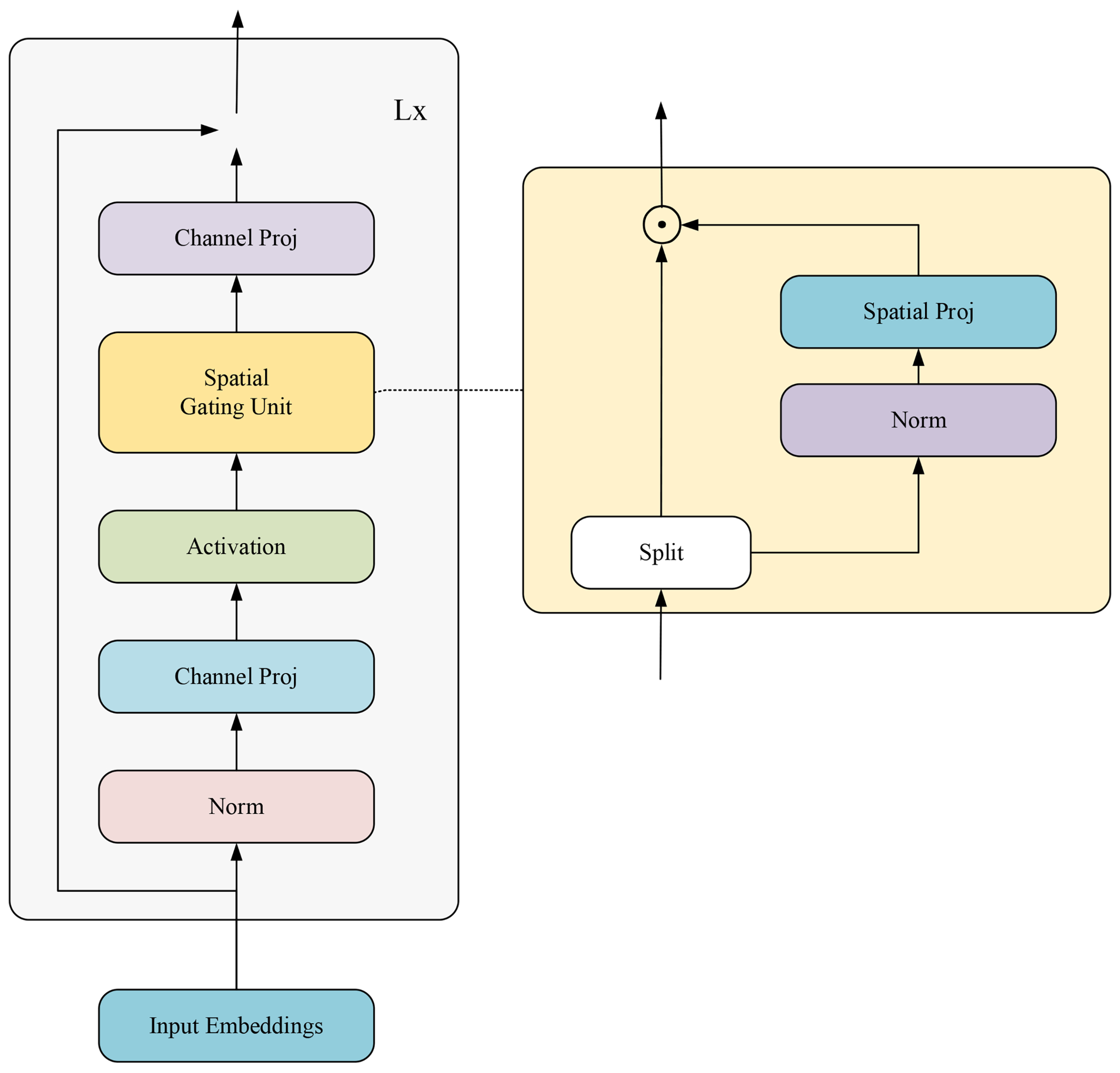 Sensors 25 03214 g005