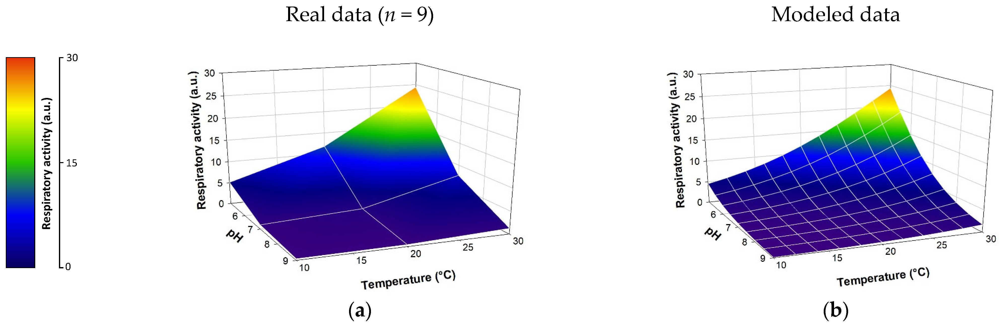 Sensors 25 03215 g003