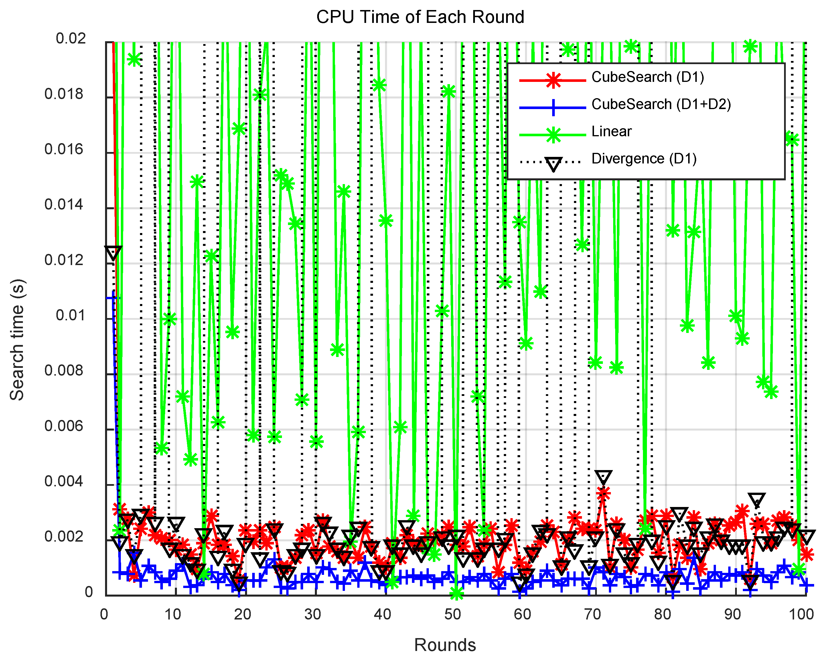 Sensors 25 03216 g006
