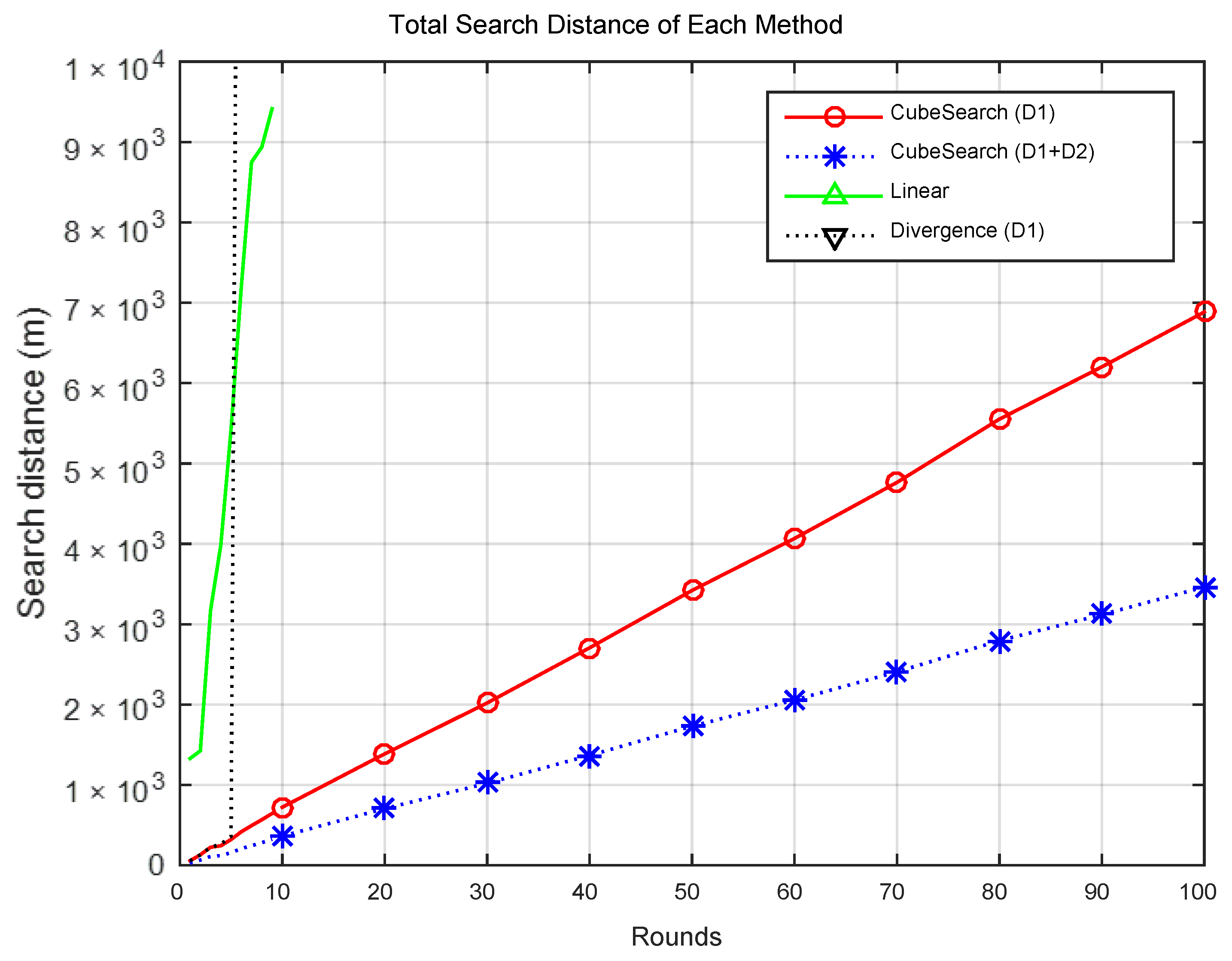 Sensors 25 03216 g007