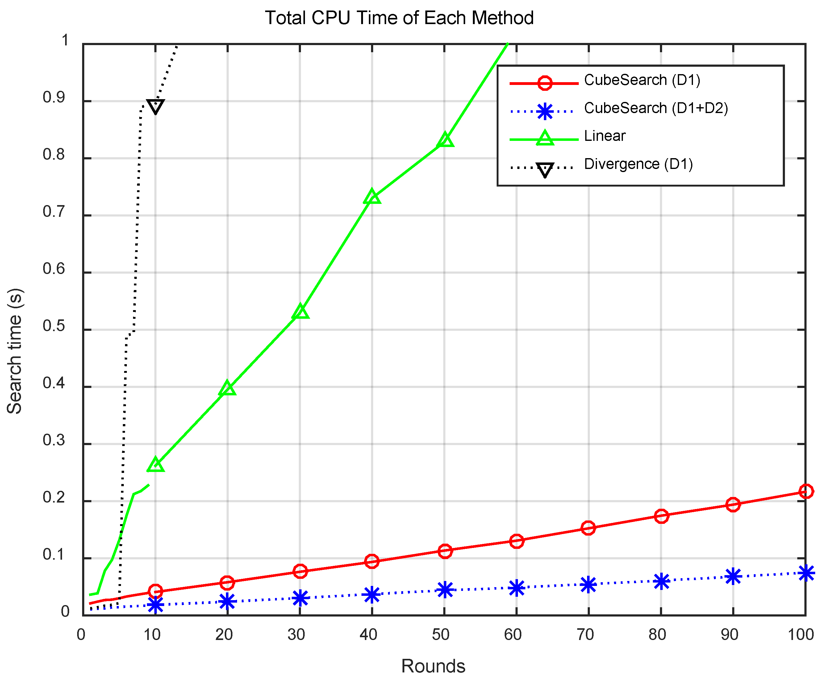 Sensors 25 03216 g008