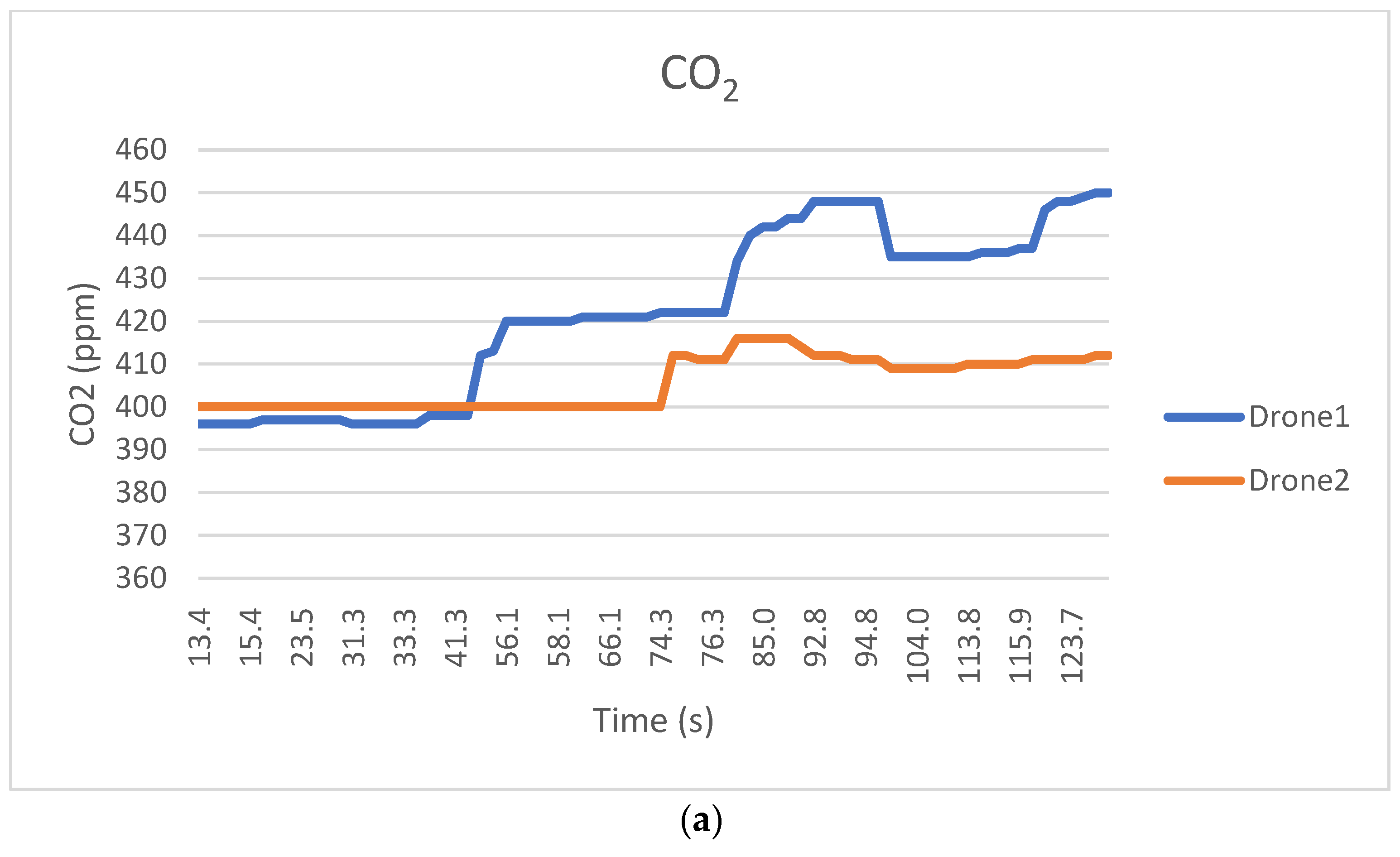 Sensors 25 03216 g013a