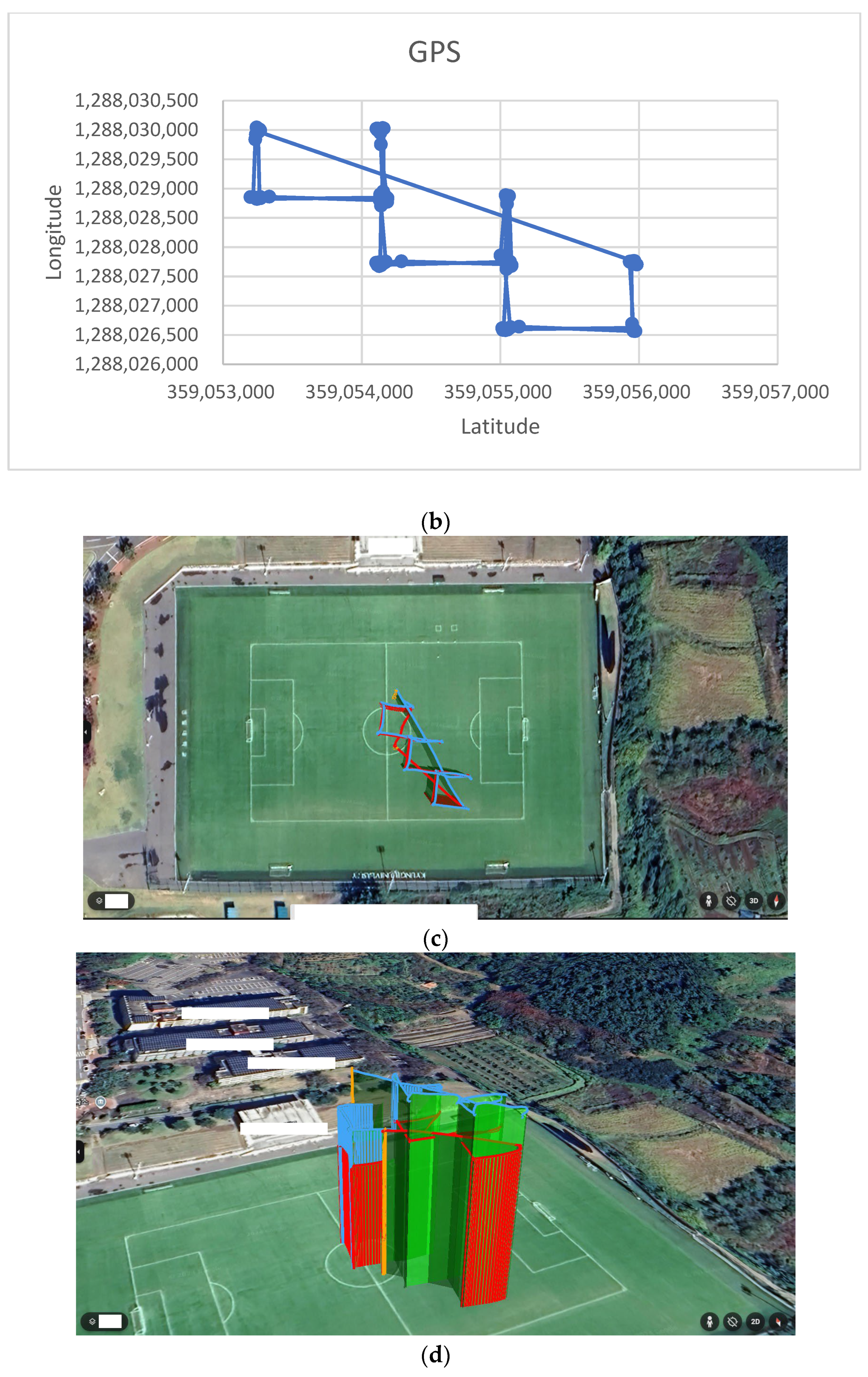 Sensors 25 03216 g013b