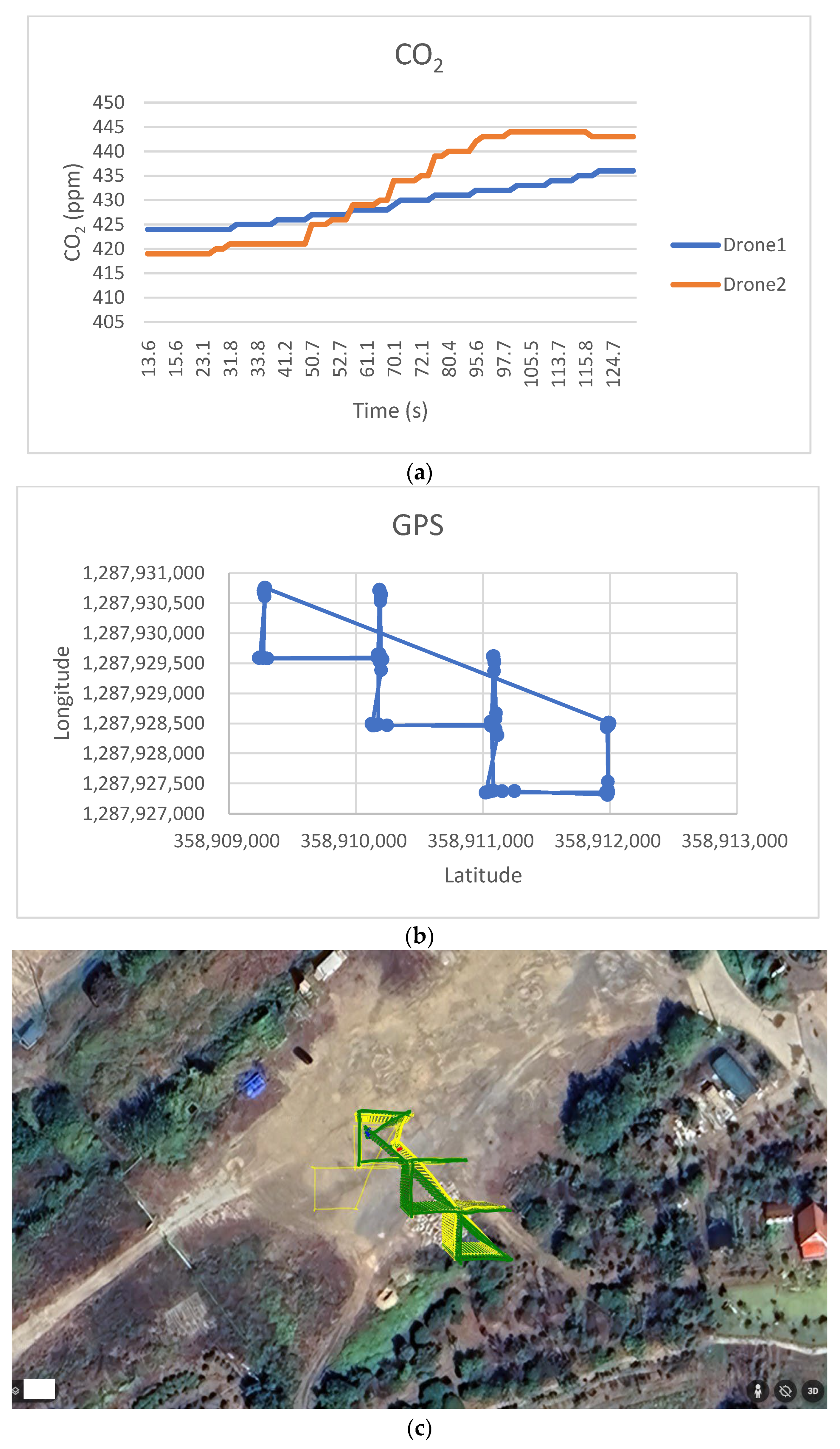 Sensors 25 03216 g014a