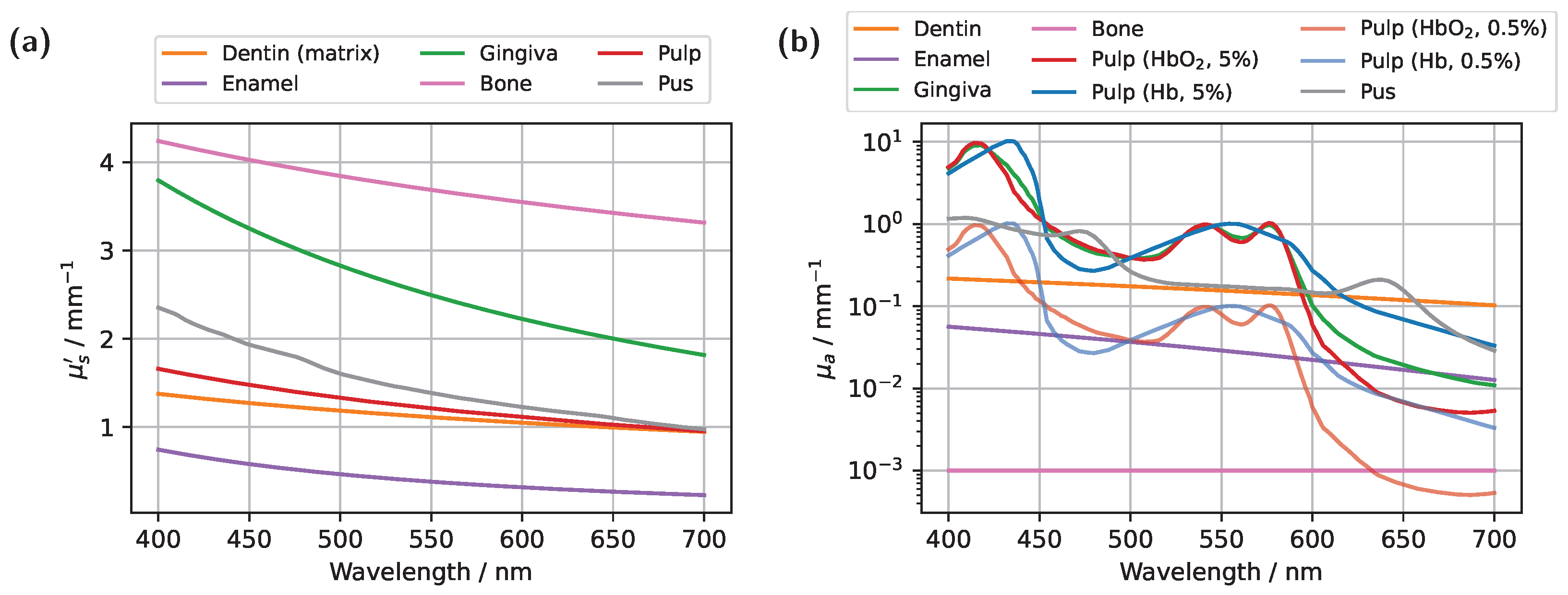 Sensors 25 03217 g002