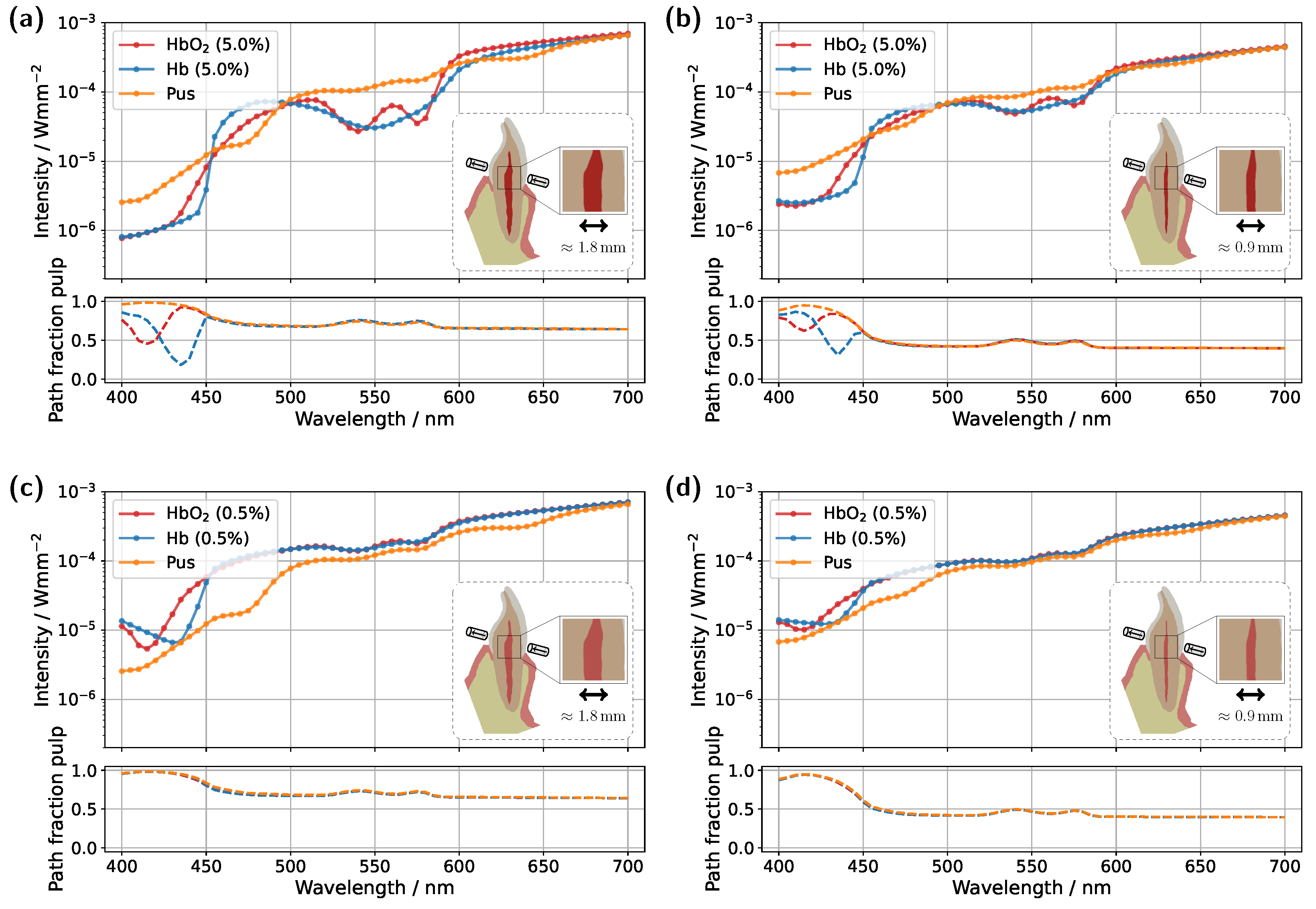 Sensors 25 03217 g003