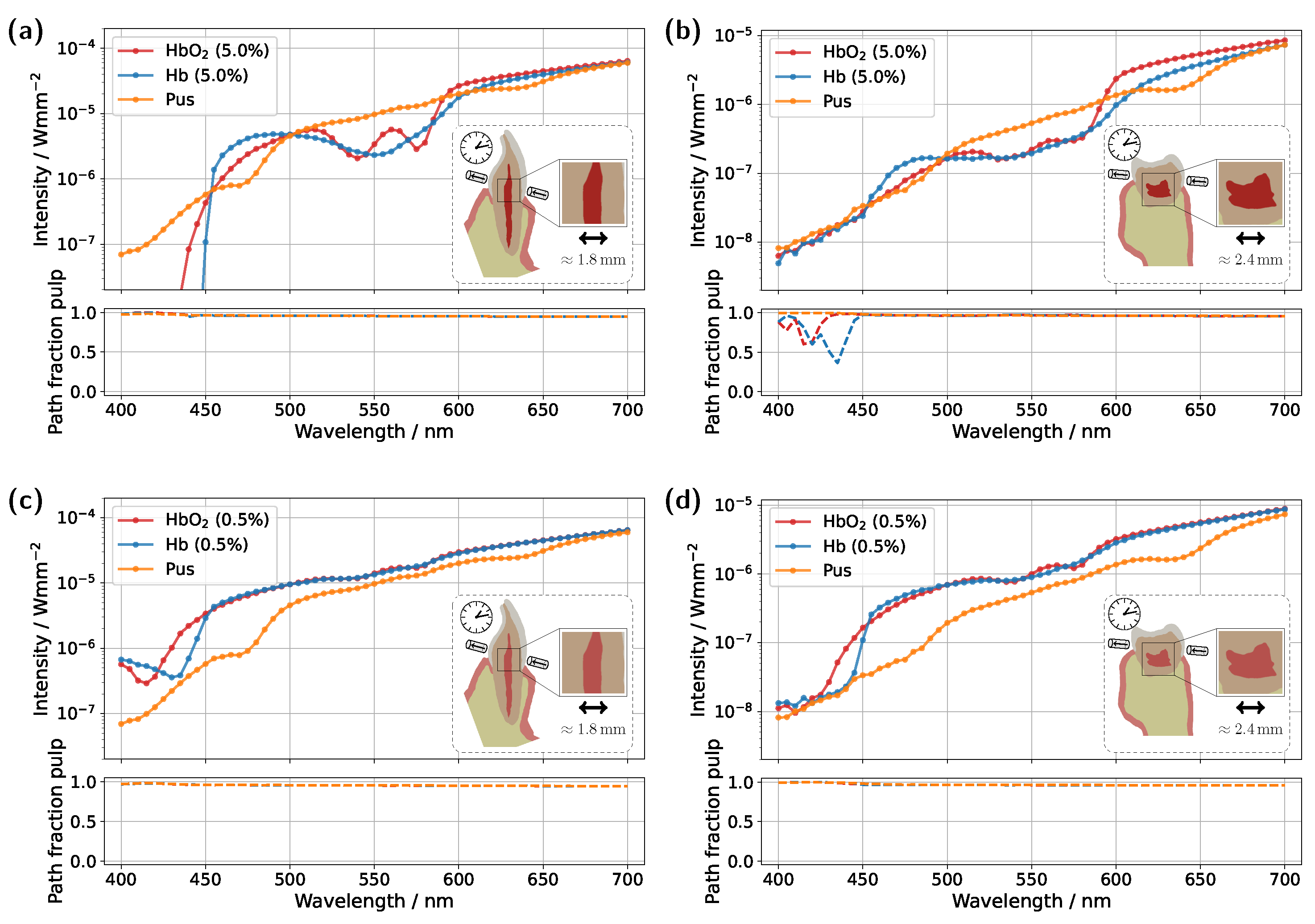 Sensors 25 03217 g008