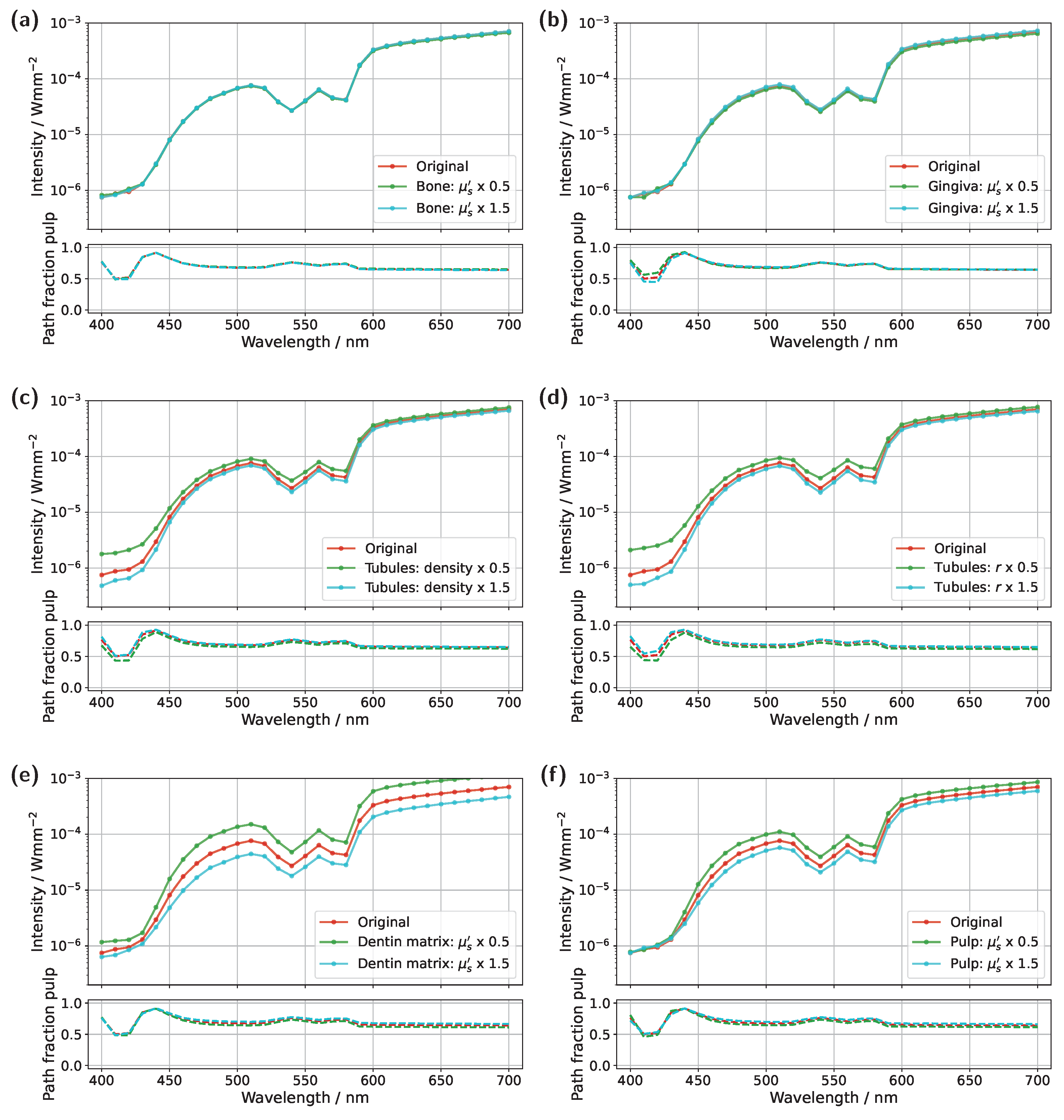 Sensors 25 03217 g0a1